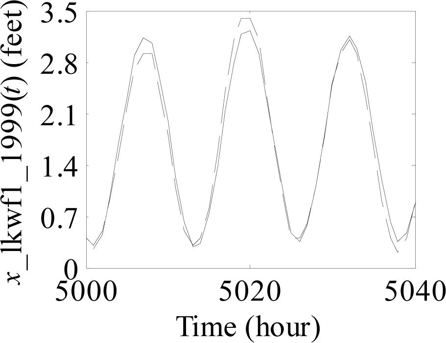 Entropy 17 04809f13 1024