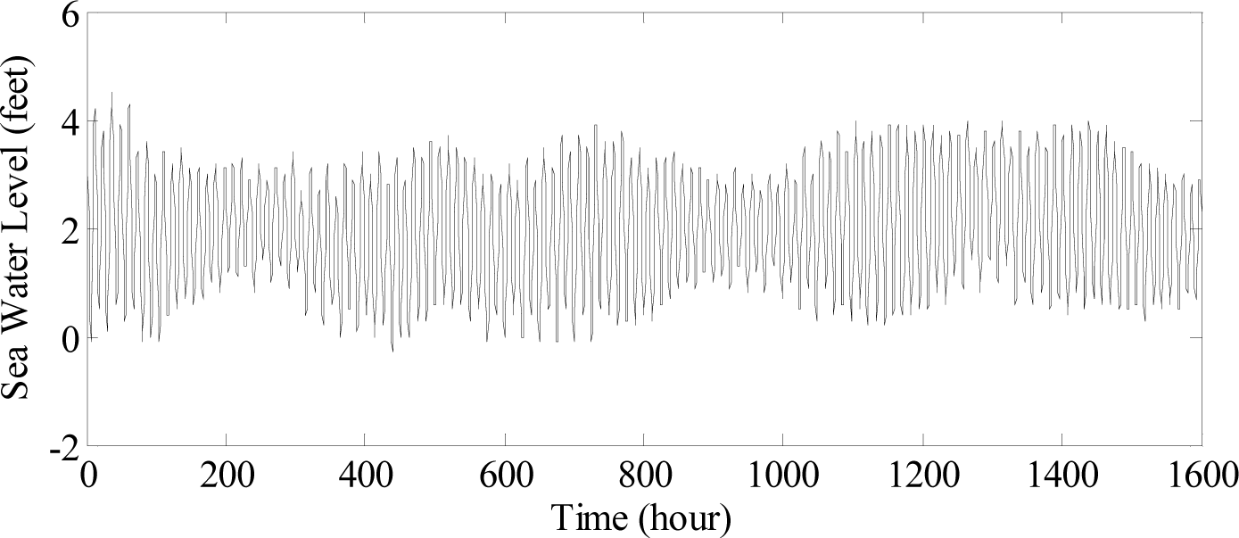 Entropy 17 04809f2 1024