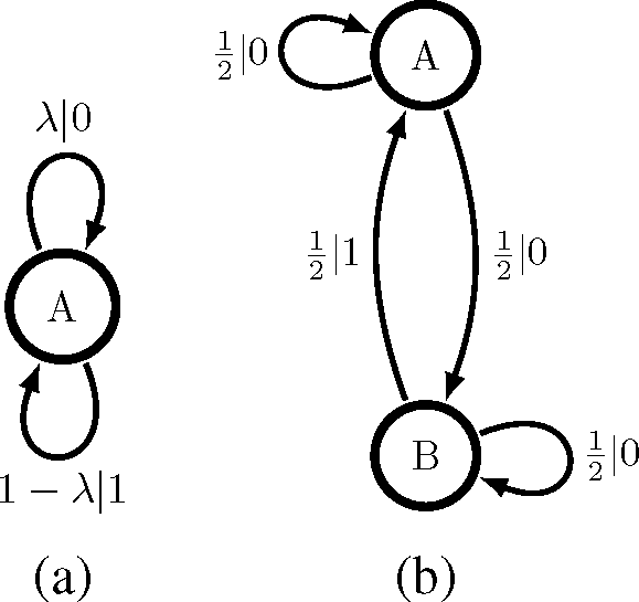 Entropy Free Full Text Informational And Causal Architecture Of Discrete Time Renewal Processes Html