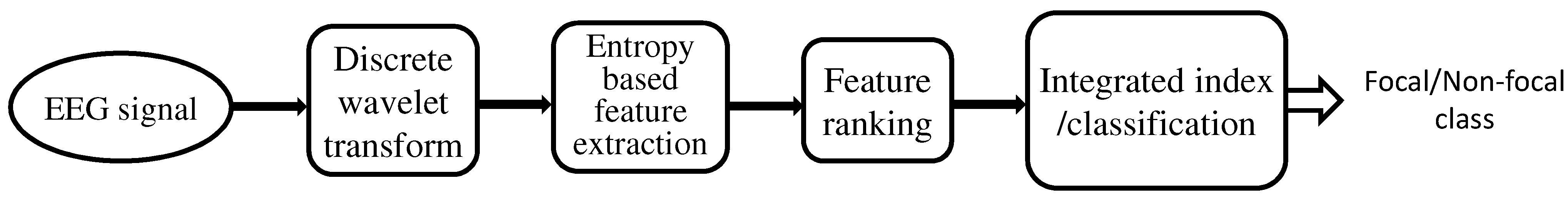 Entropy 17 05218 g001
