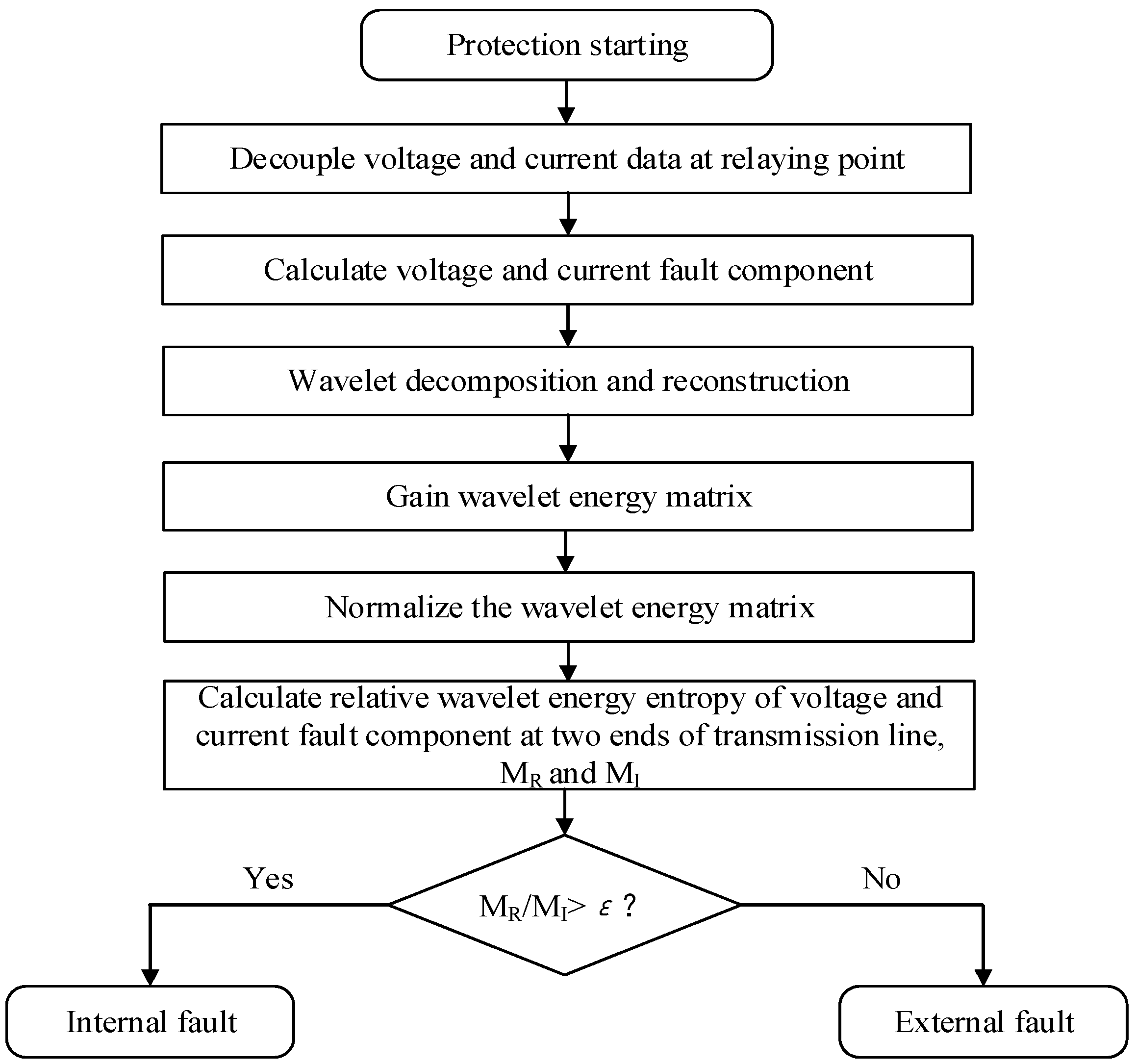 Entropy 17 05257 g007 1024