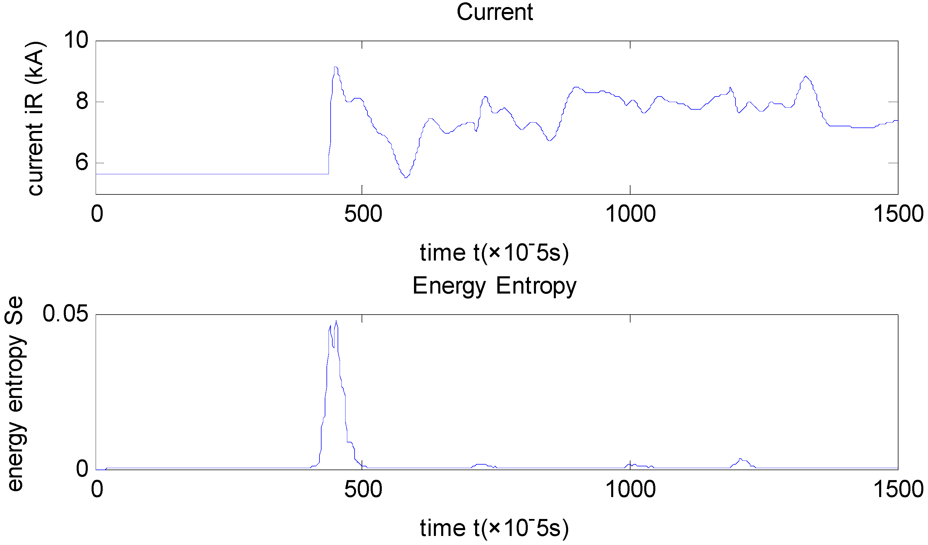 Entropy 17 05257 g009 1024