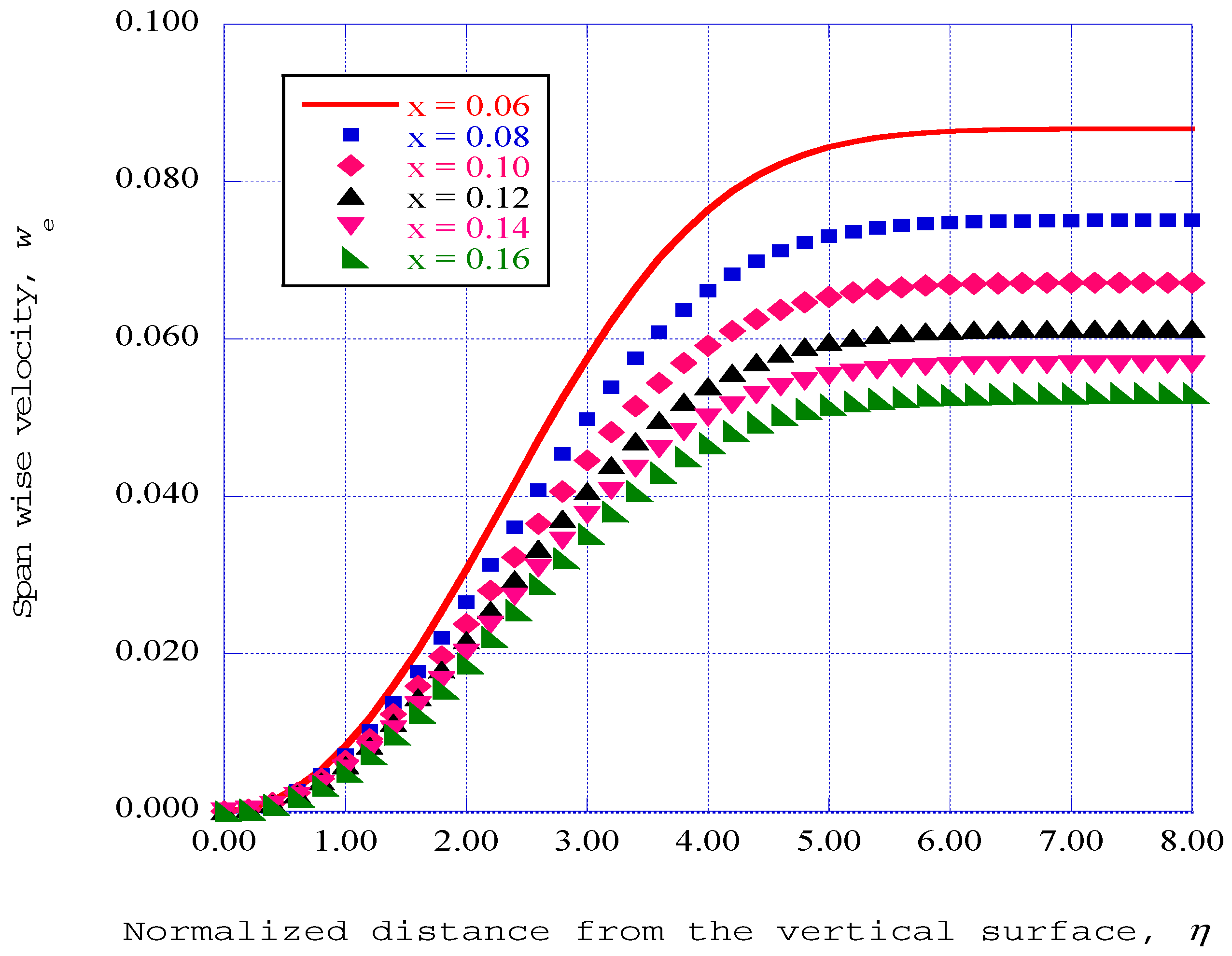 Entropy 17 05304 g002