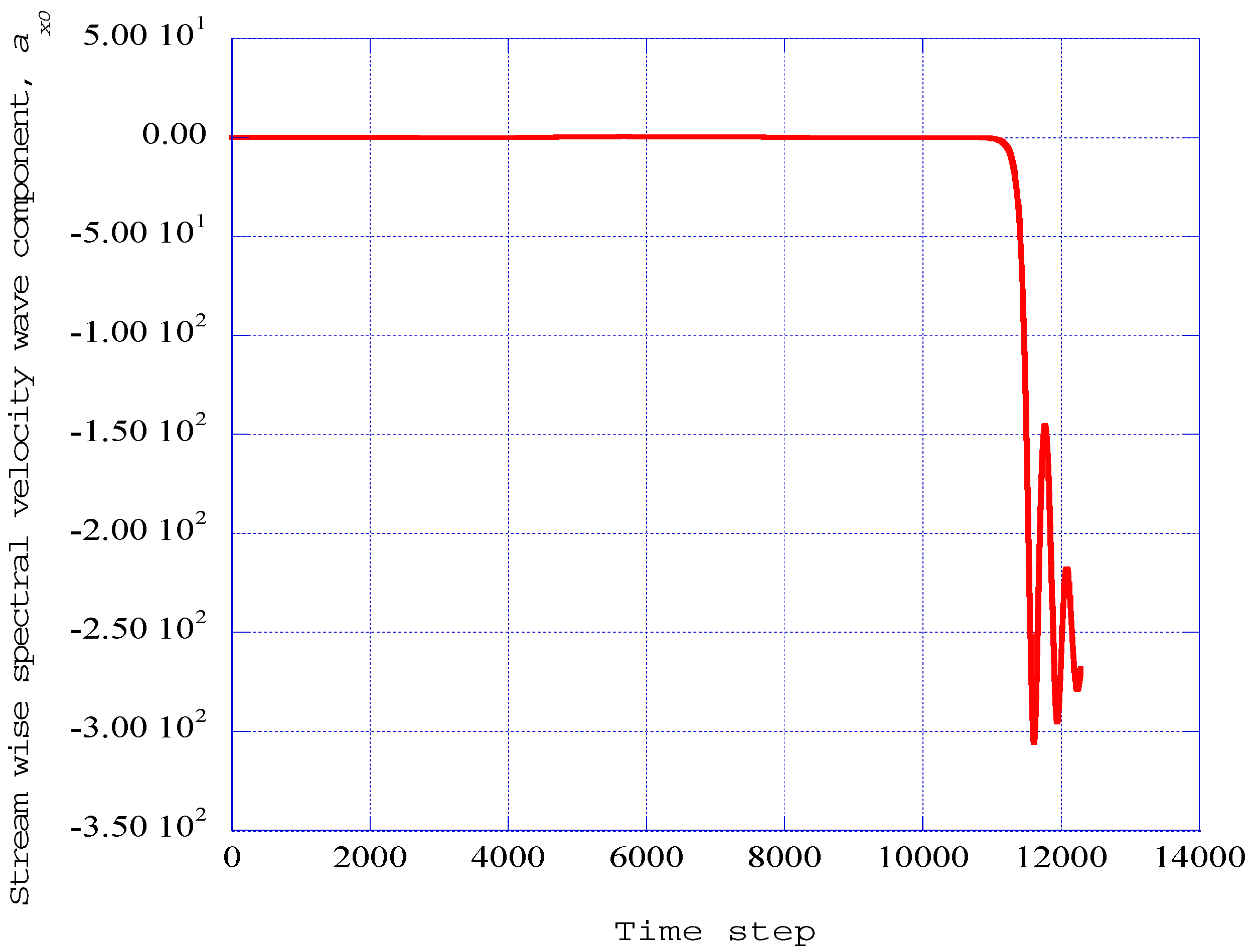 Entropy 17 05304 g003