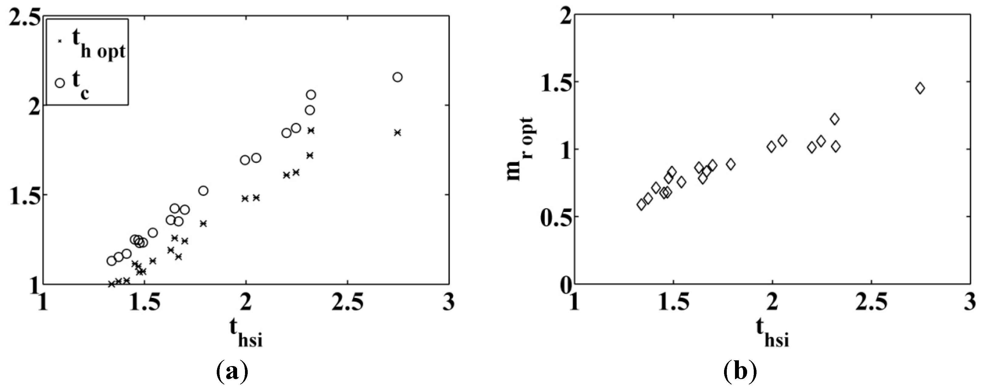Entropy 17 05503 g017