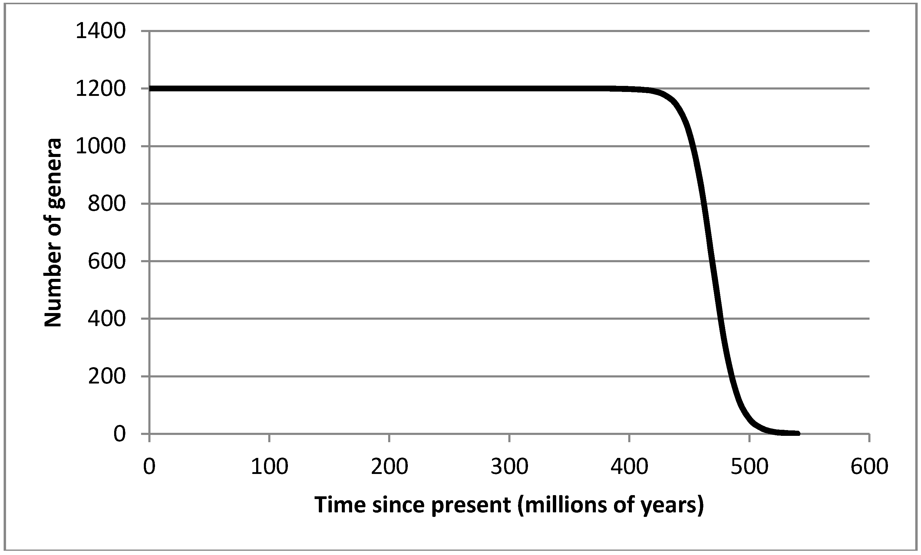 entropy definition biology entropy definition biology