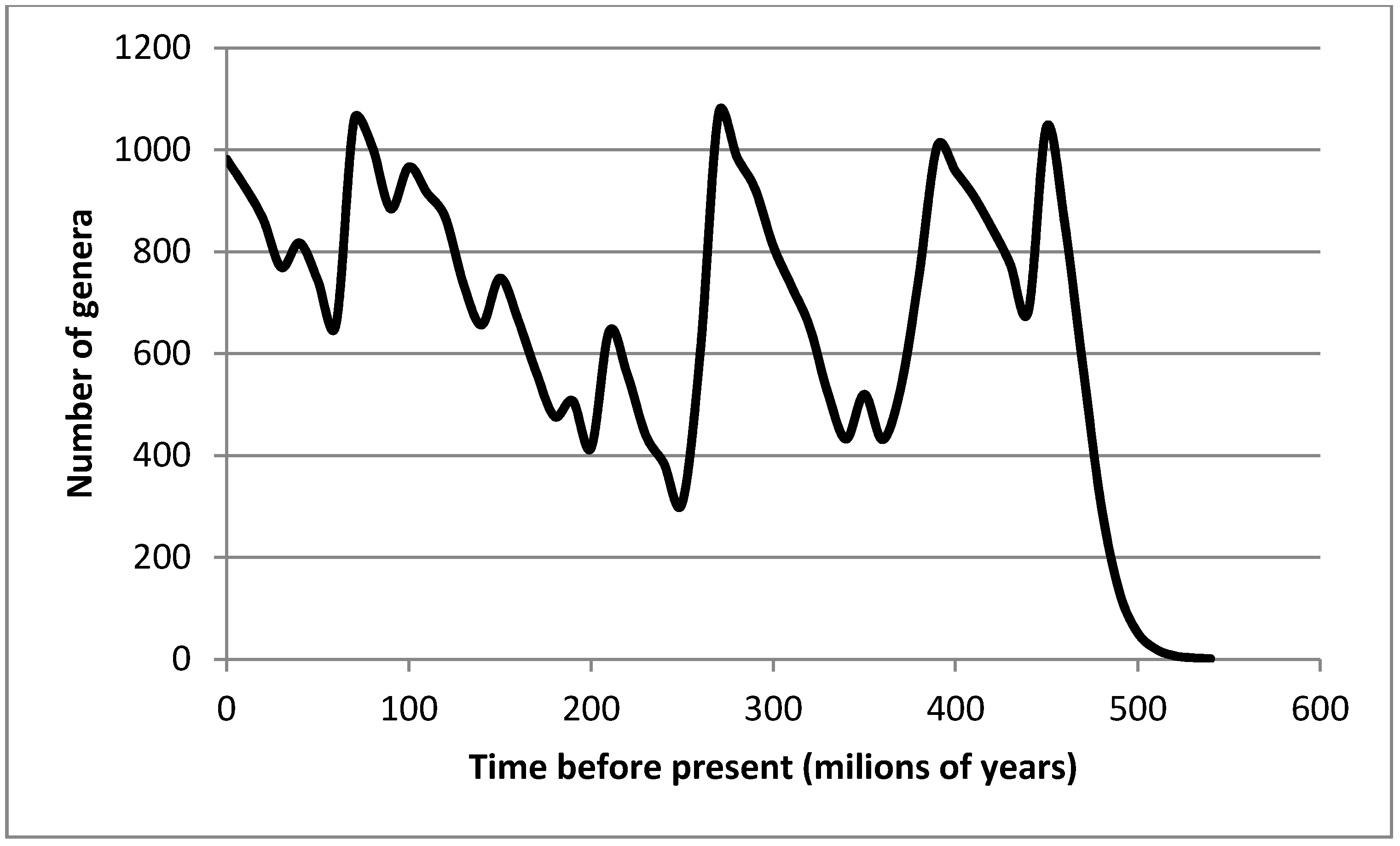 second law of thermodynamics evolution argument