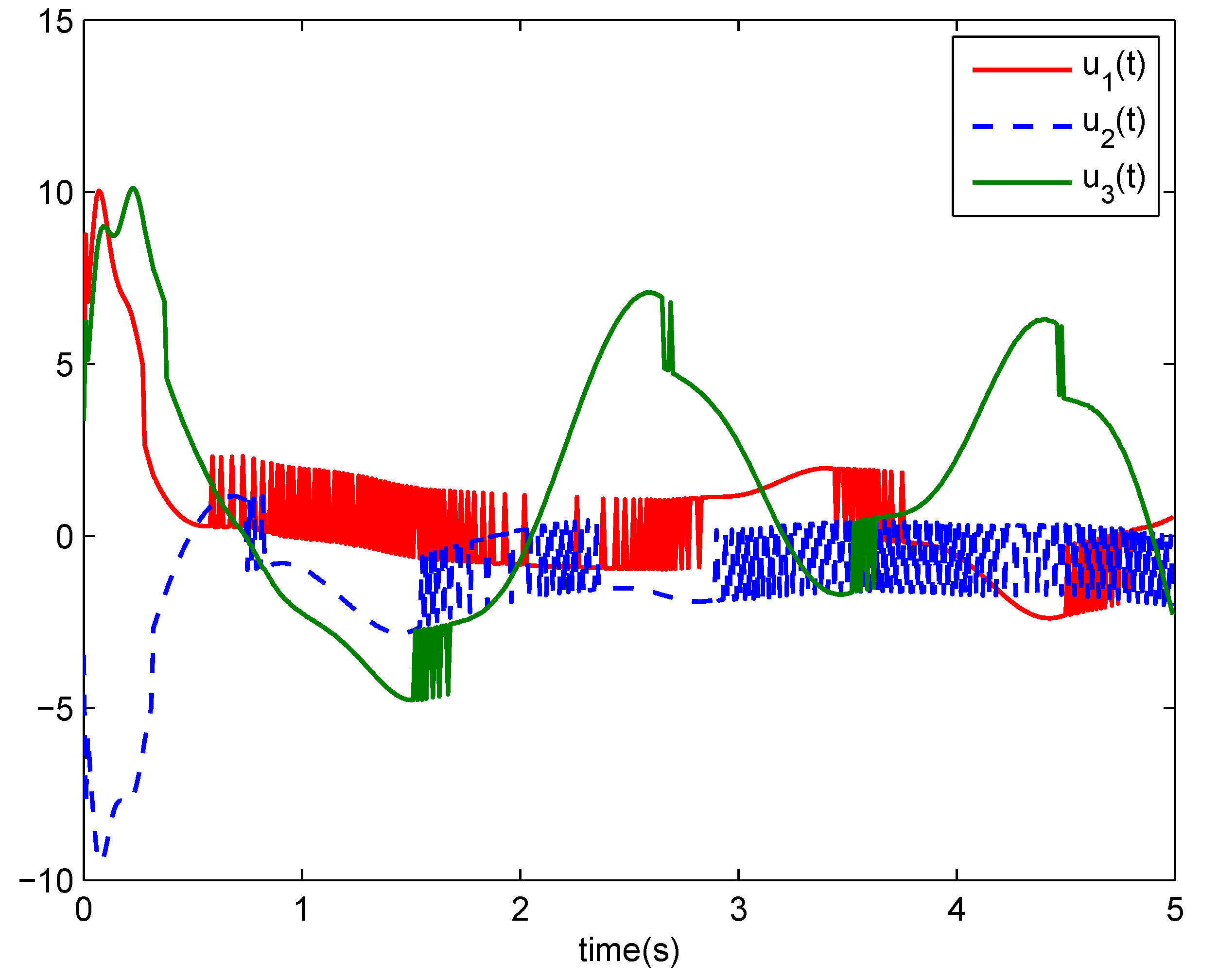 Entropy 17 05580 g005