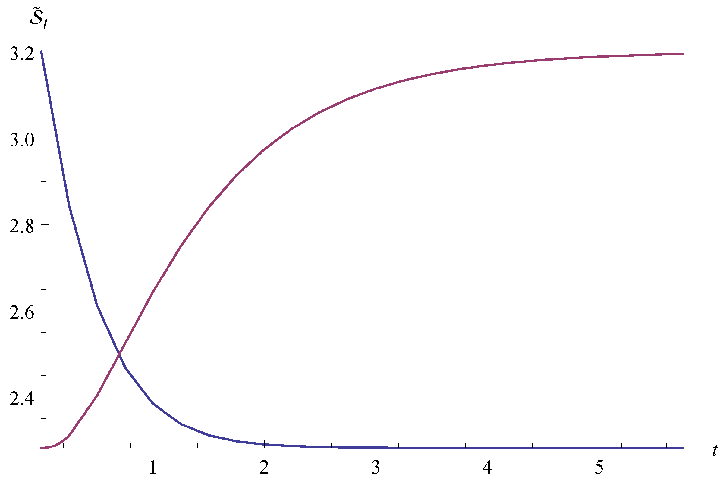 Entropy 17 05660 g001 1024