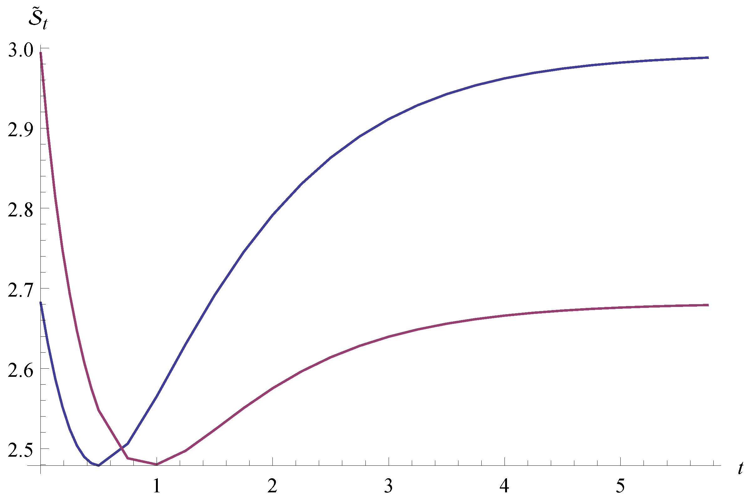 Entropy 17 05660 g002 1024
