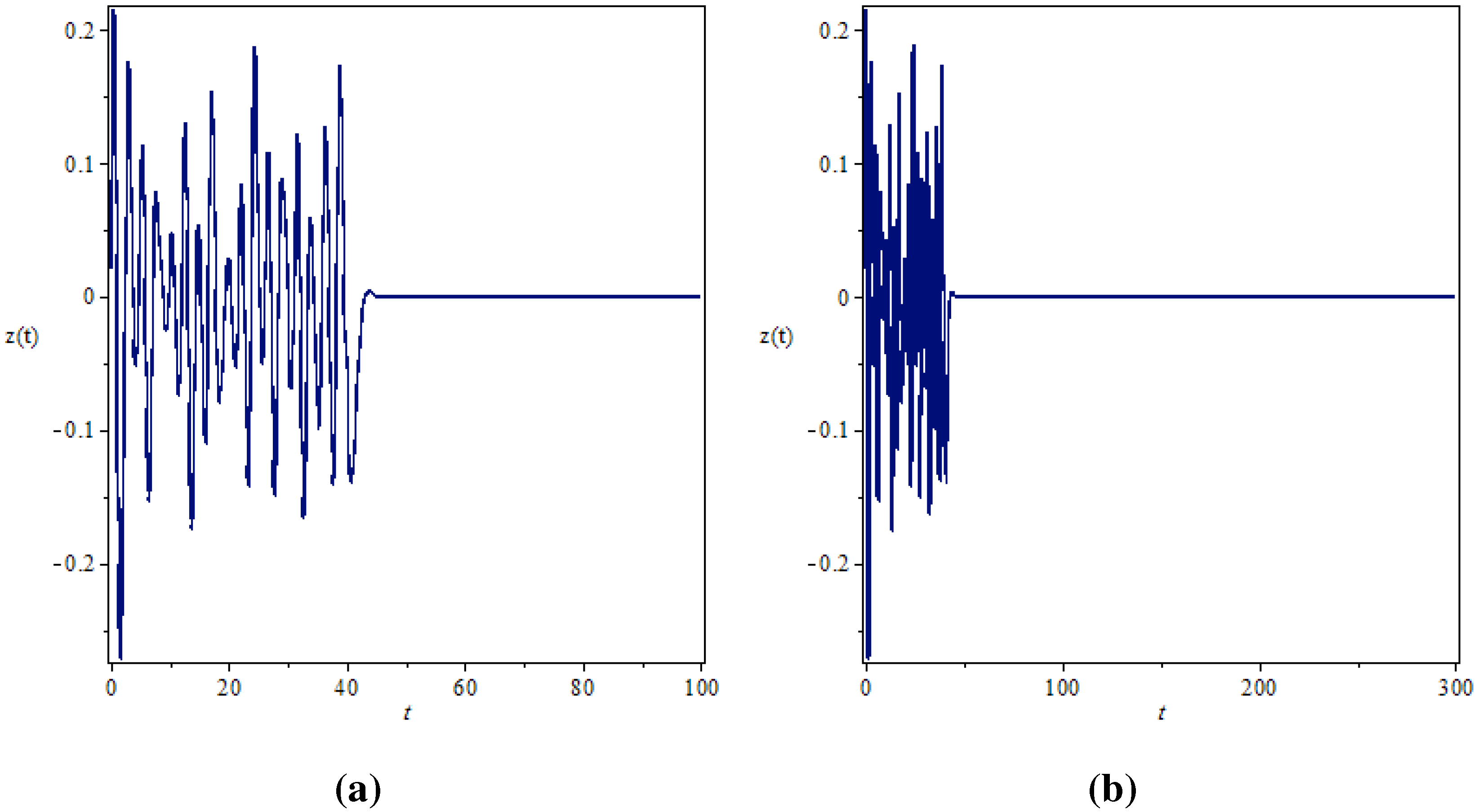 rank these systems in order of decreasing entropy. rank these systems in order of decreasing entropy.