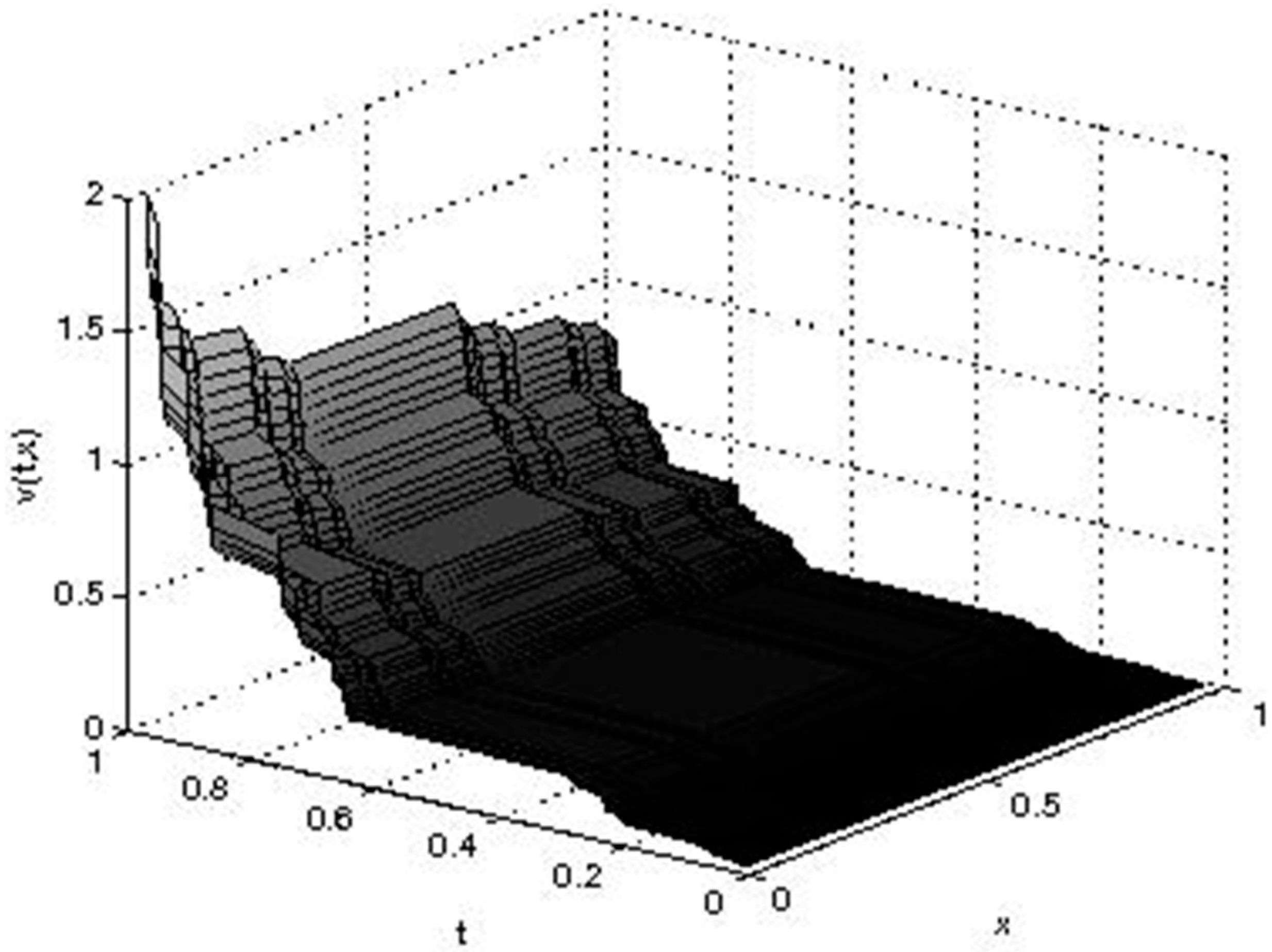 Entropy 17 06229 g001