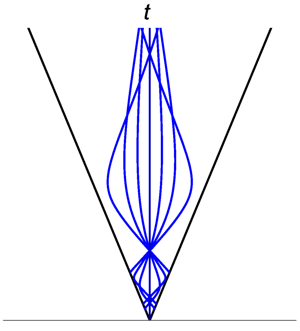 Entropy 17 06503 g003 1024