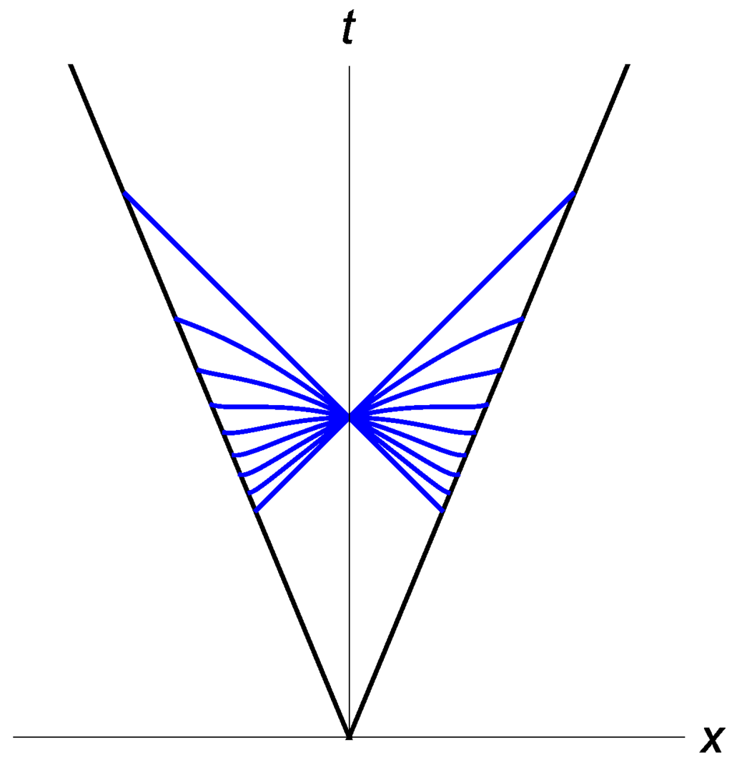 Entropy 17 06503 g004 1024