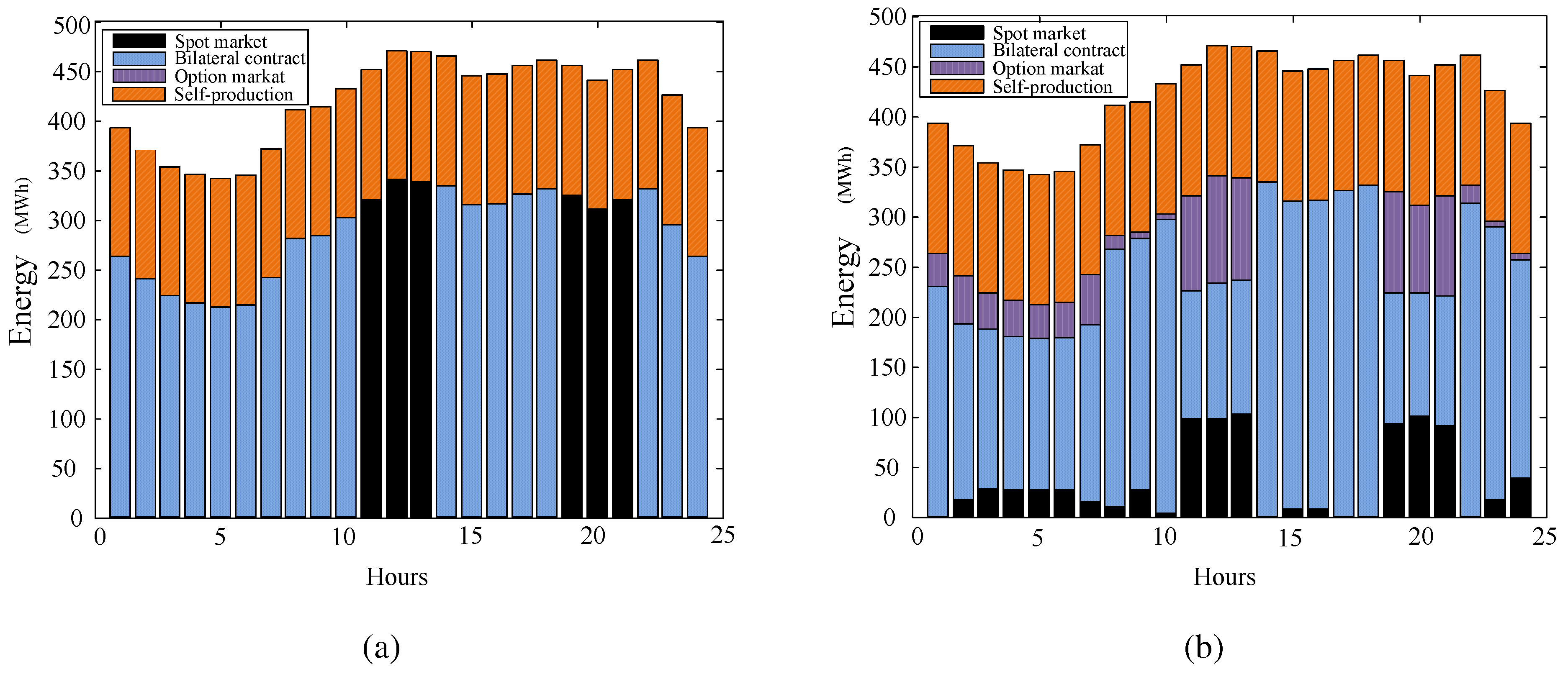 Entropy 17 06560 g001 1024