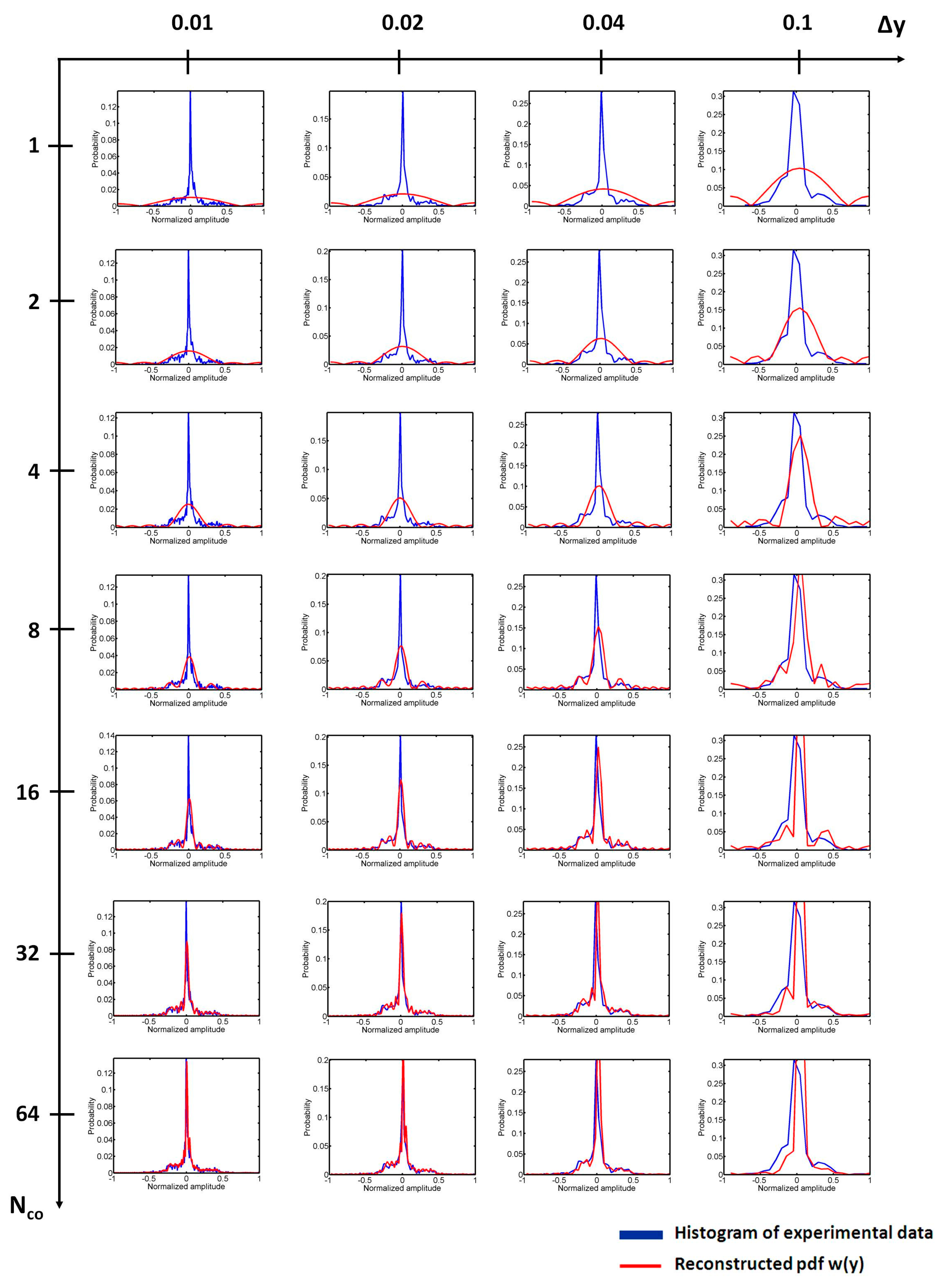 Entropy 17 06598 g003 1024
