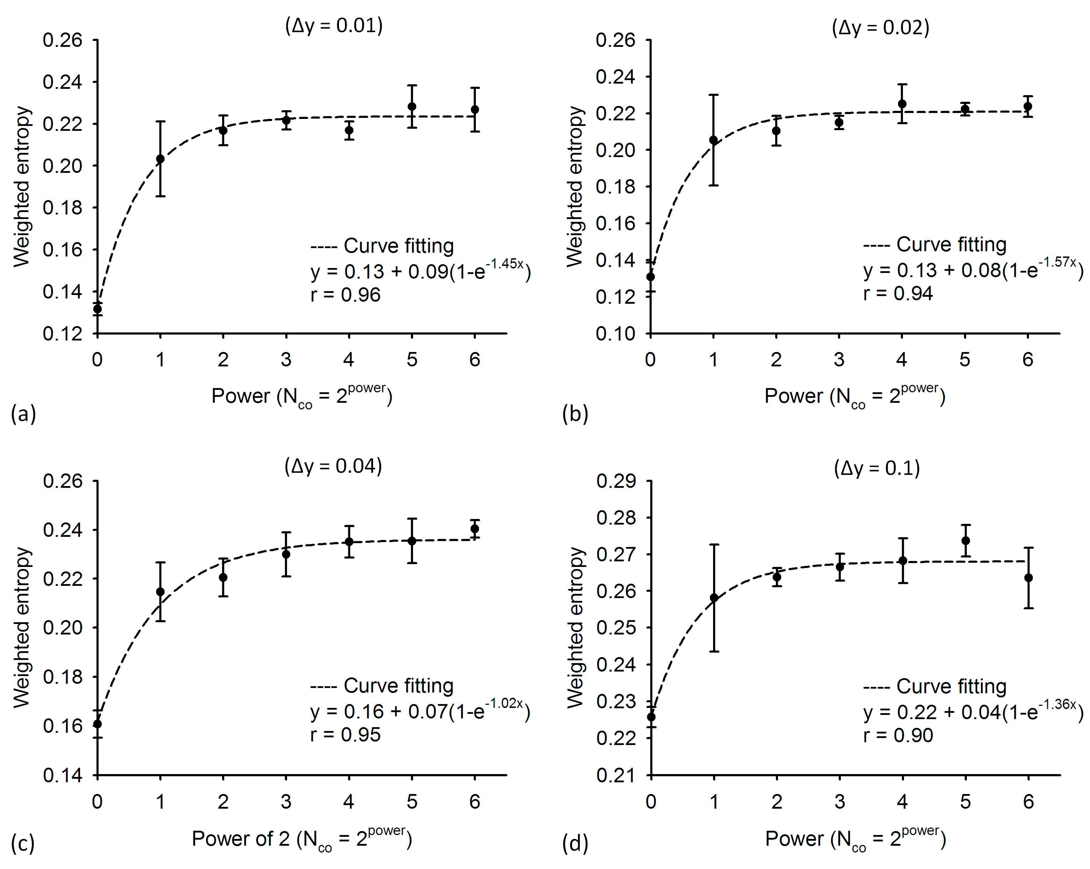 Entropy 17 06598 g004 1024