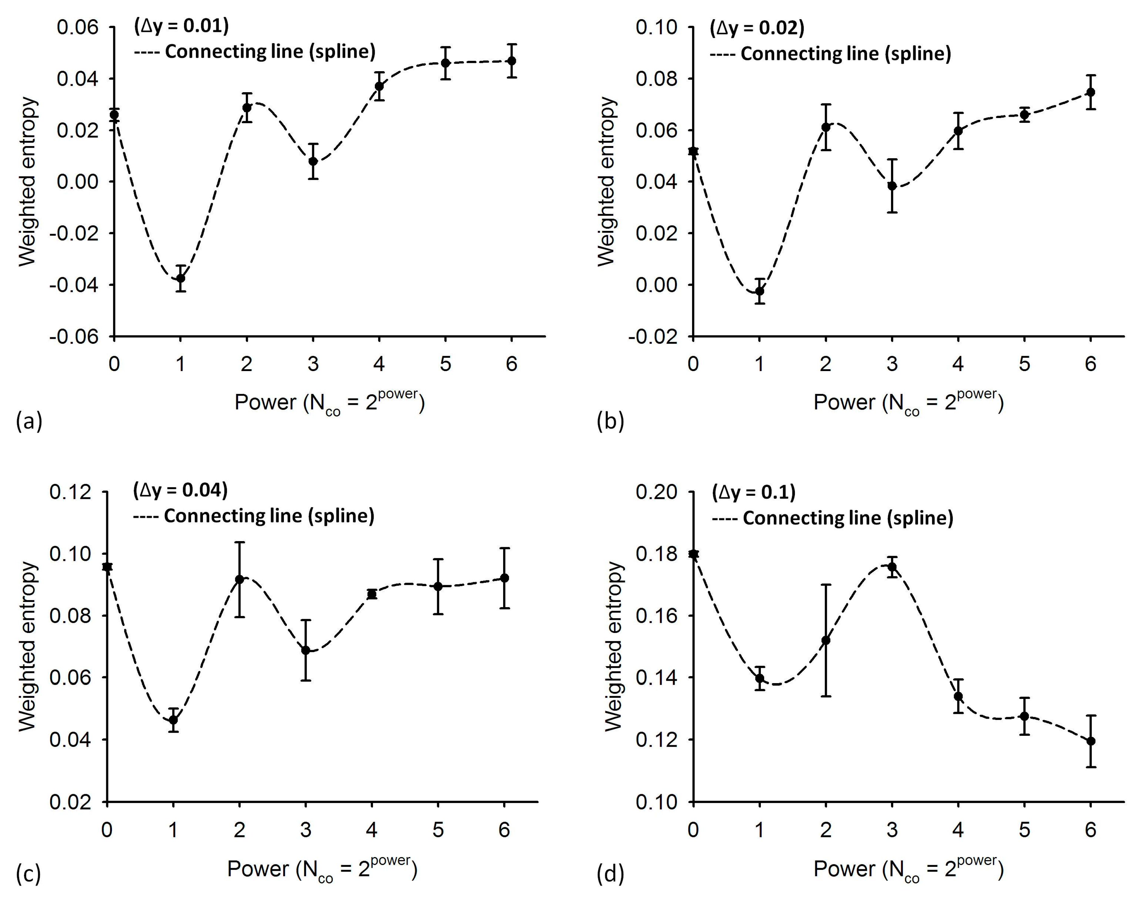 Entropy 17 06598 g005 1024
