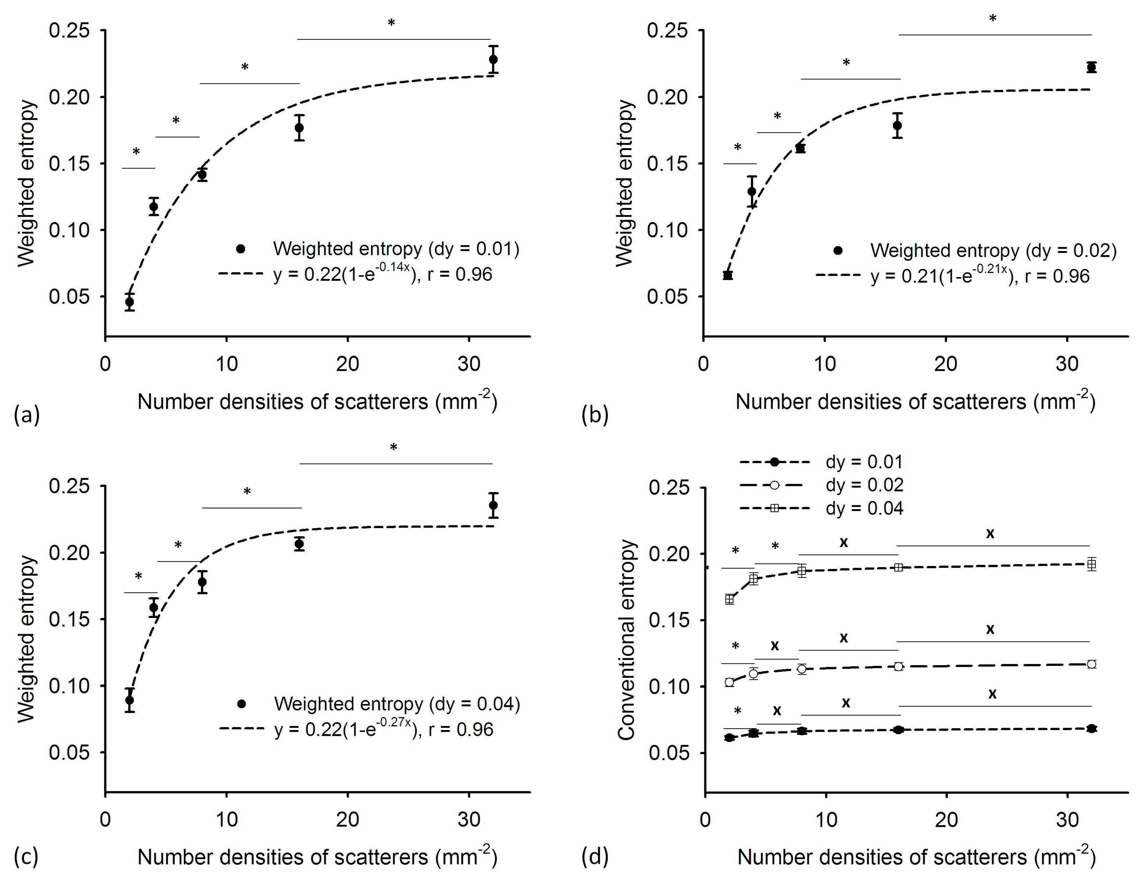 Entropy 17 06598 g007 1024