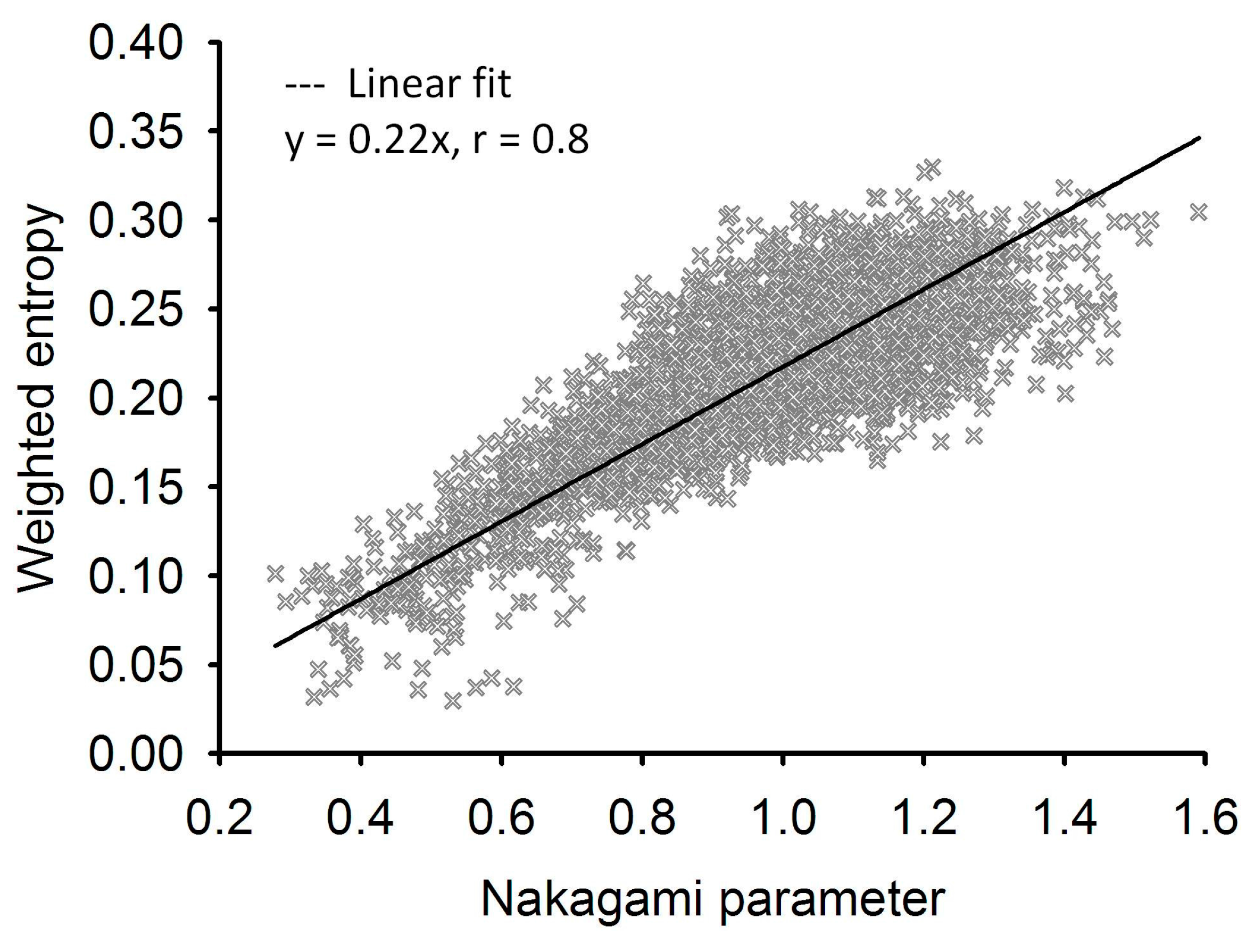 Entropy 17 06598 g008 1024