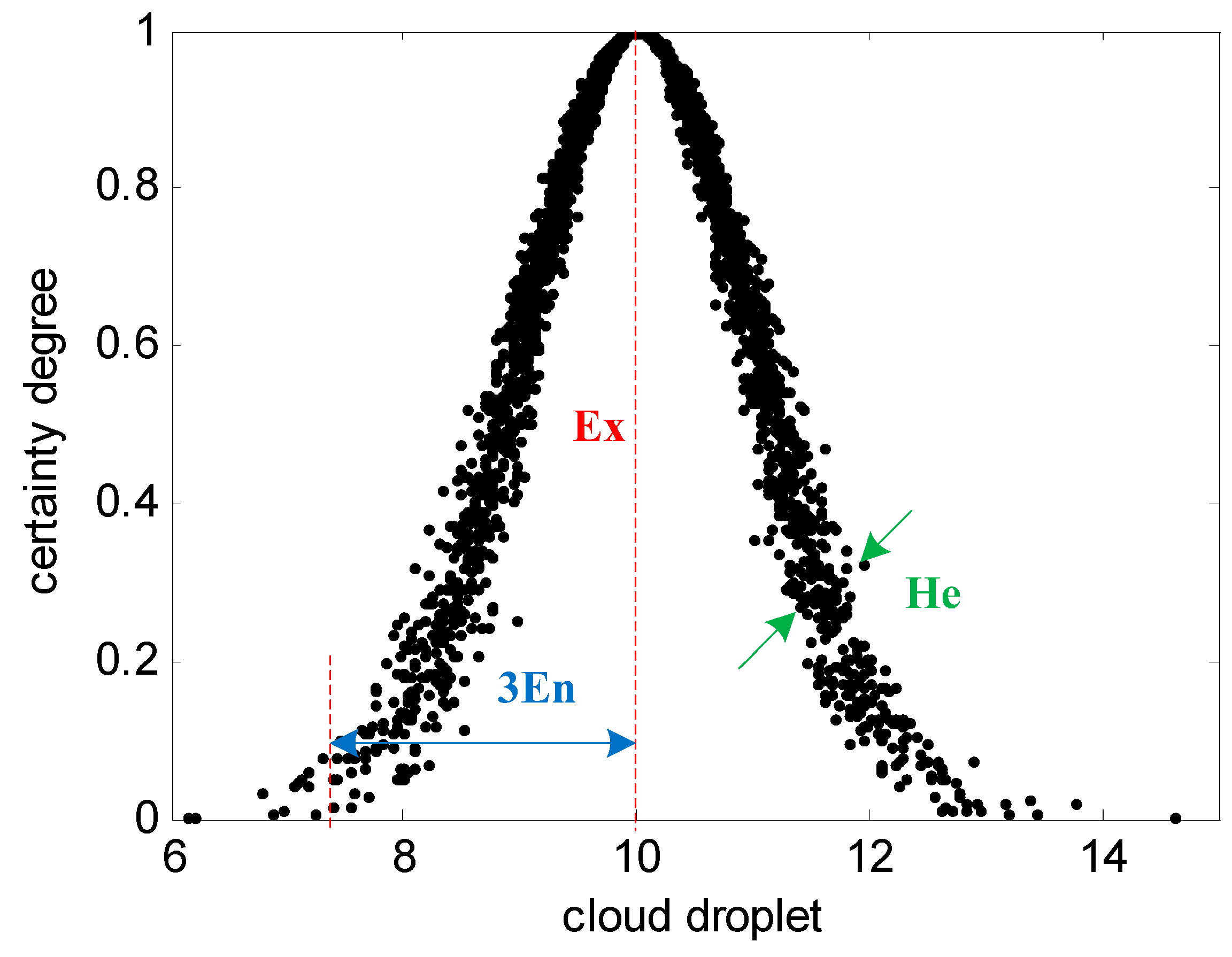 Entropy 17 06683 g001 1024