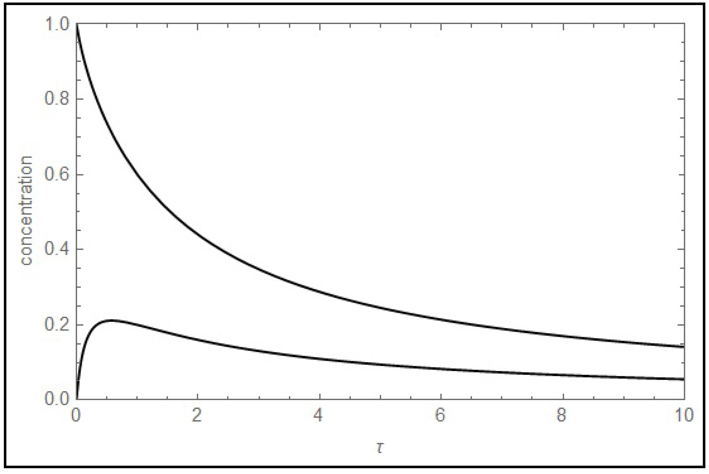 Entropy 17 06783 g002 1024