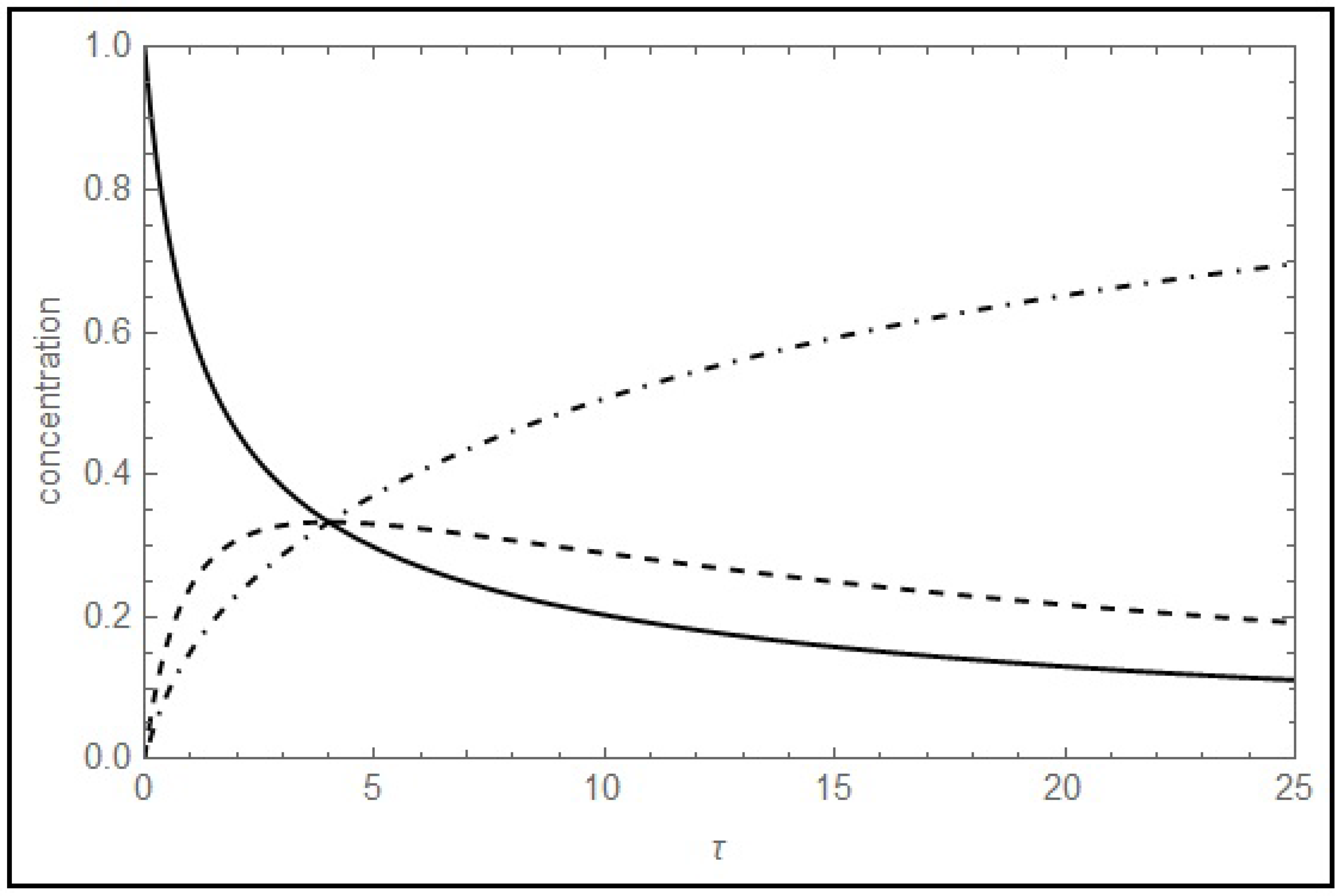 Entropy Free Full Text New Patterns In Steady State - 