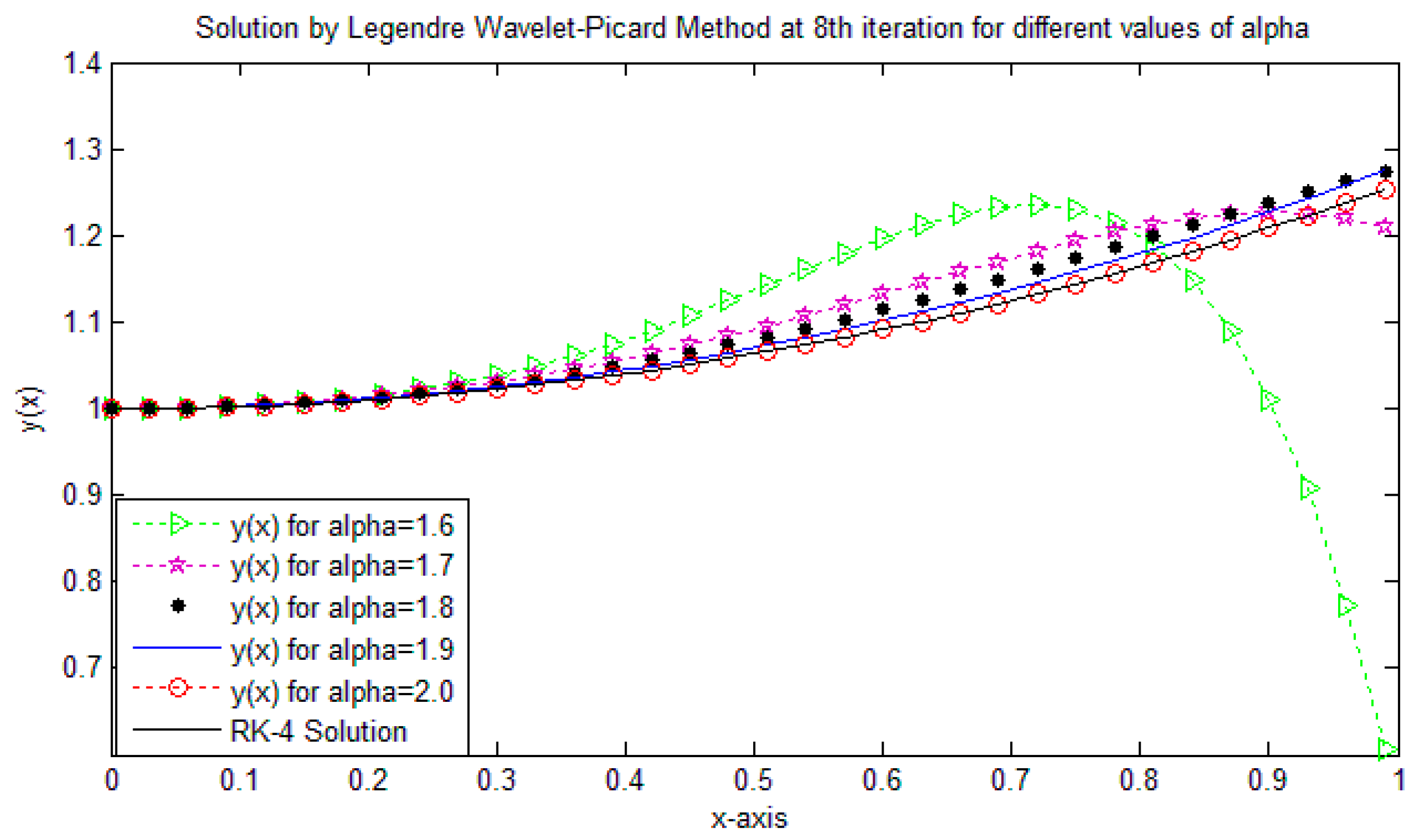 Entropy 17 06925 g003
