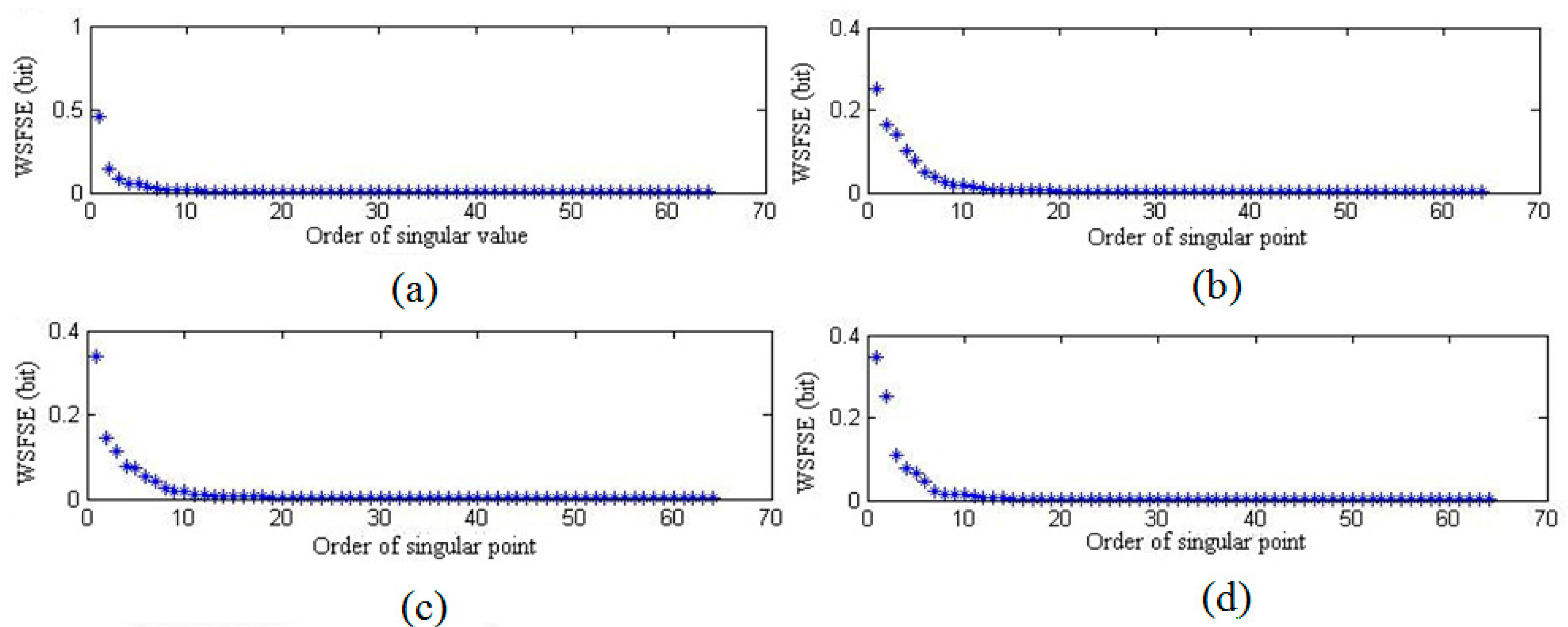 Entropy | Free Full-Text | A Vibration Analysis Based on Wavelet 
