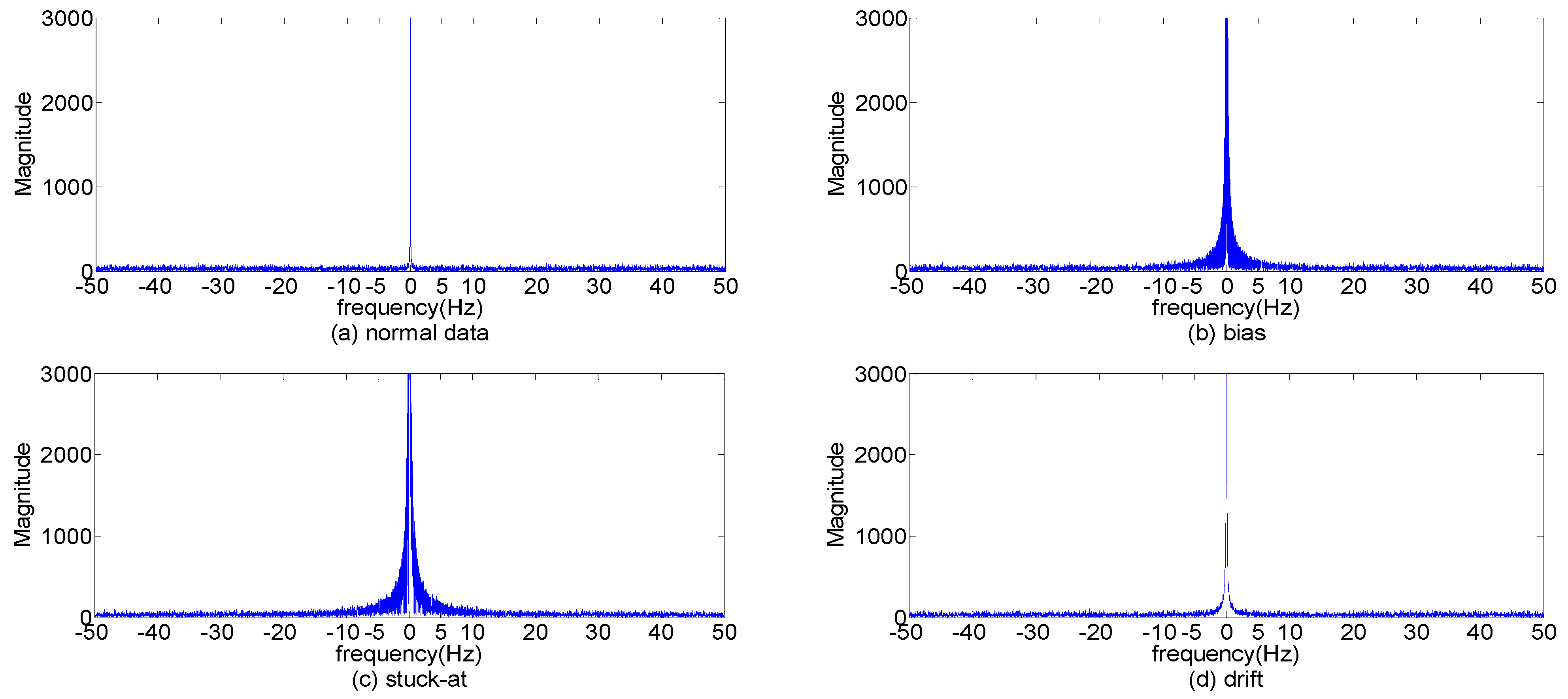 Entropy 17 07101 g003 1024