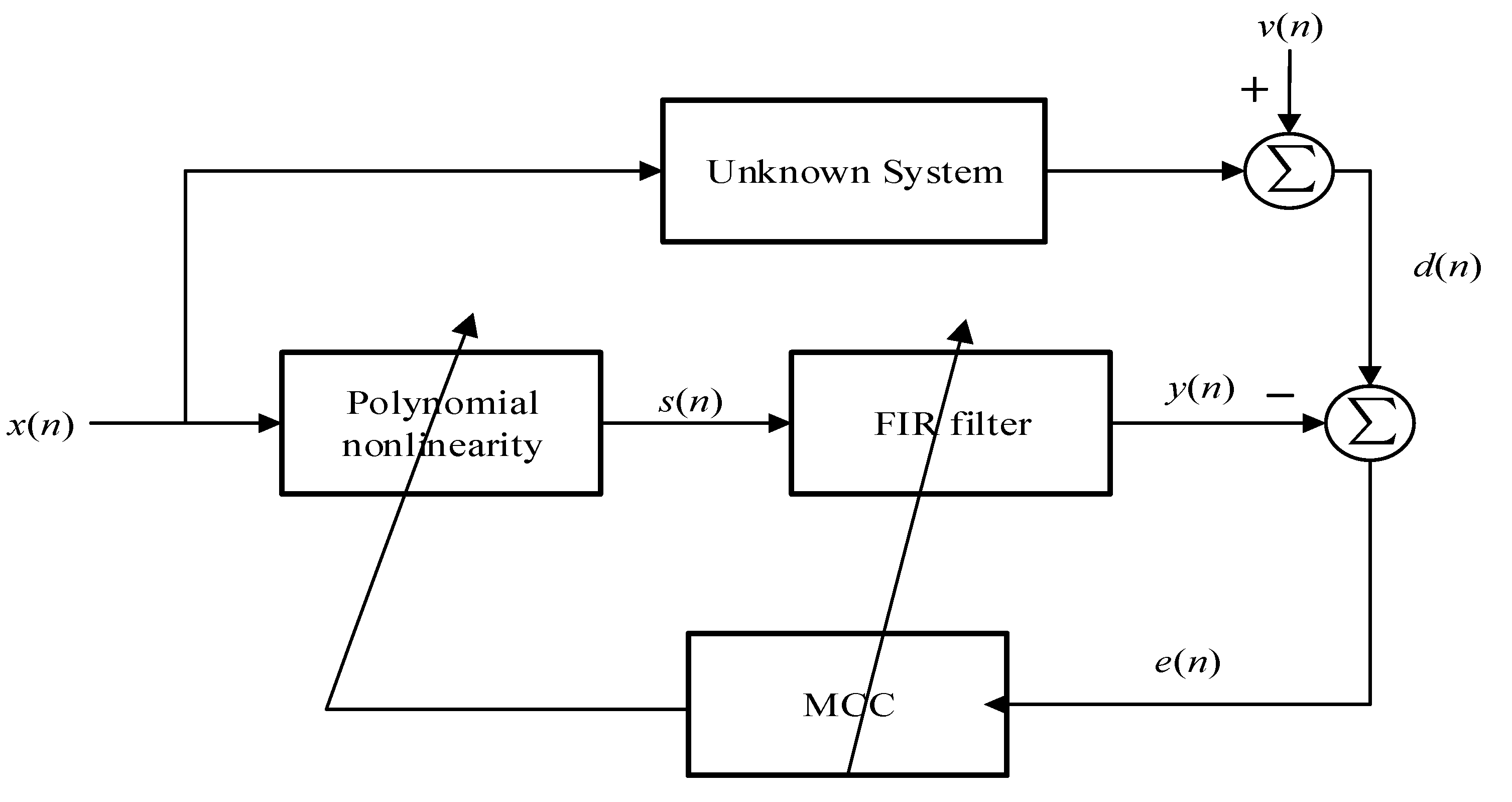 Entropy Free Full Text Robust Hammerstein Adaptive - 