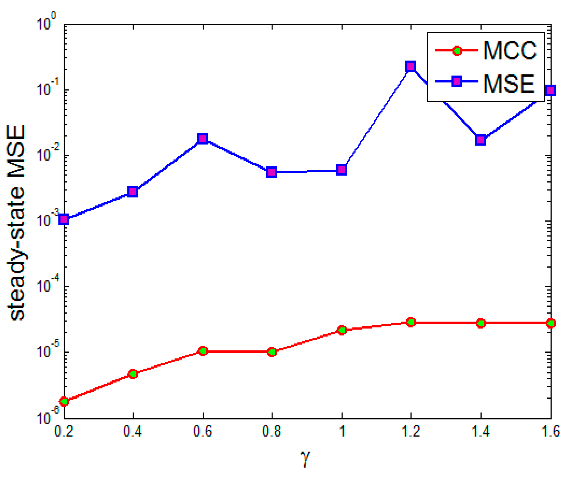 Entropy 17 07149 g005 1024