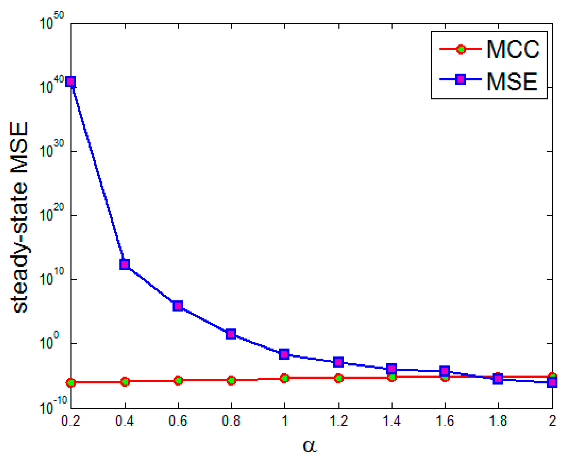Entropy 17 07149 g006 1024