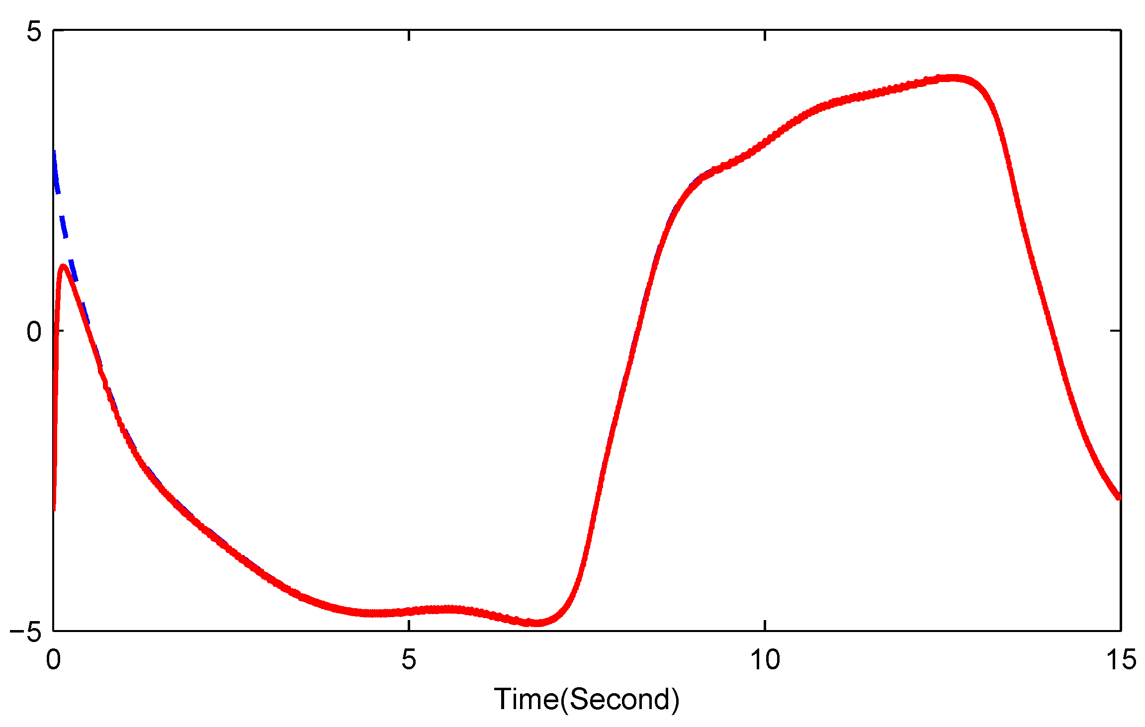 Entropy 17 07185 g004
