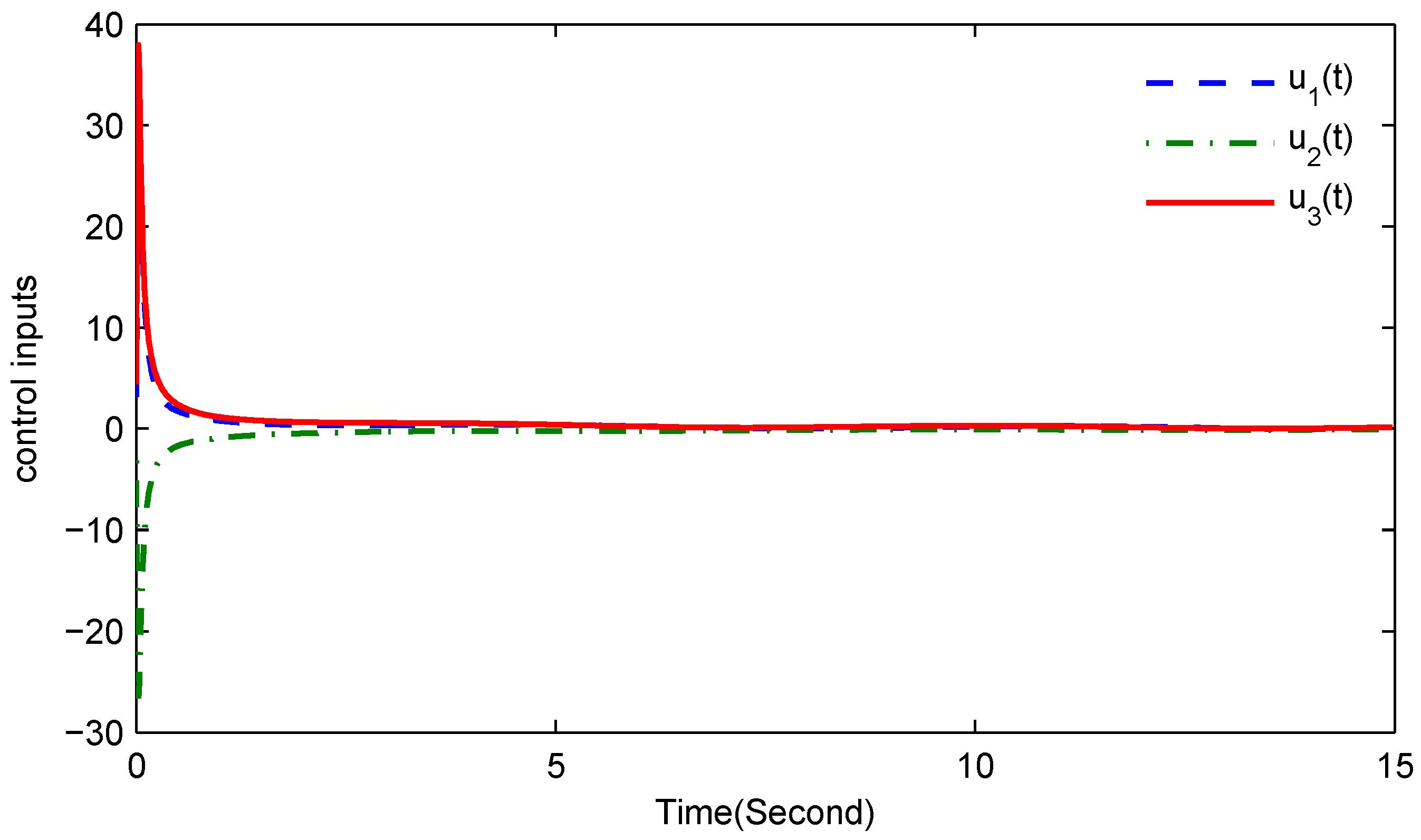 Entropy 17 07185 g009