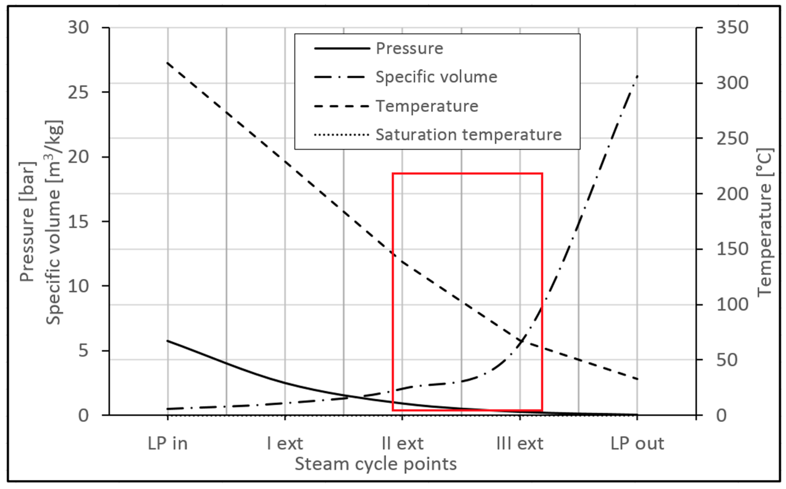 Pressure of steam and temperature фото 2