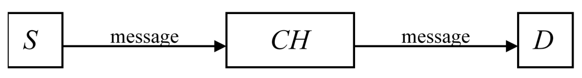 Entropy 17 07310 g001