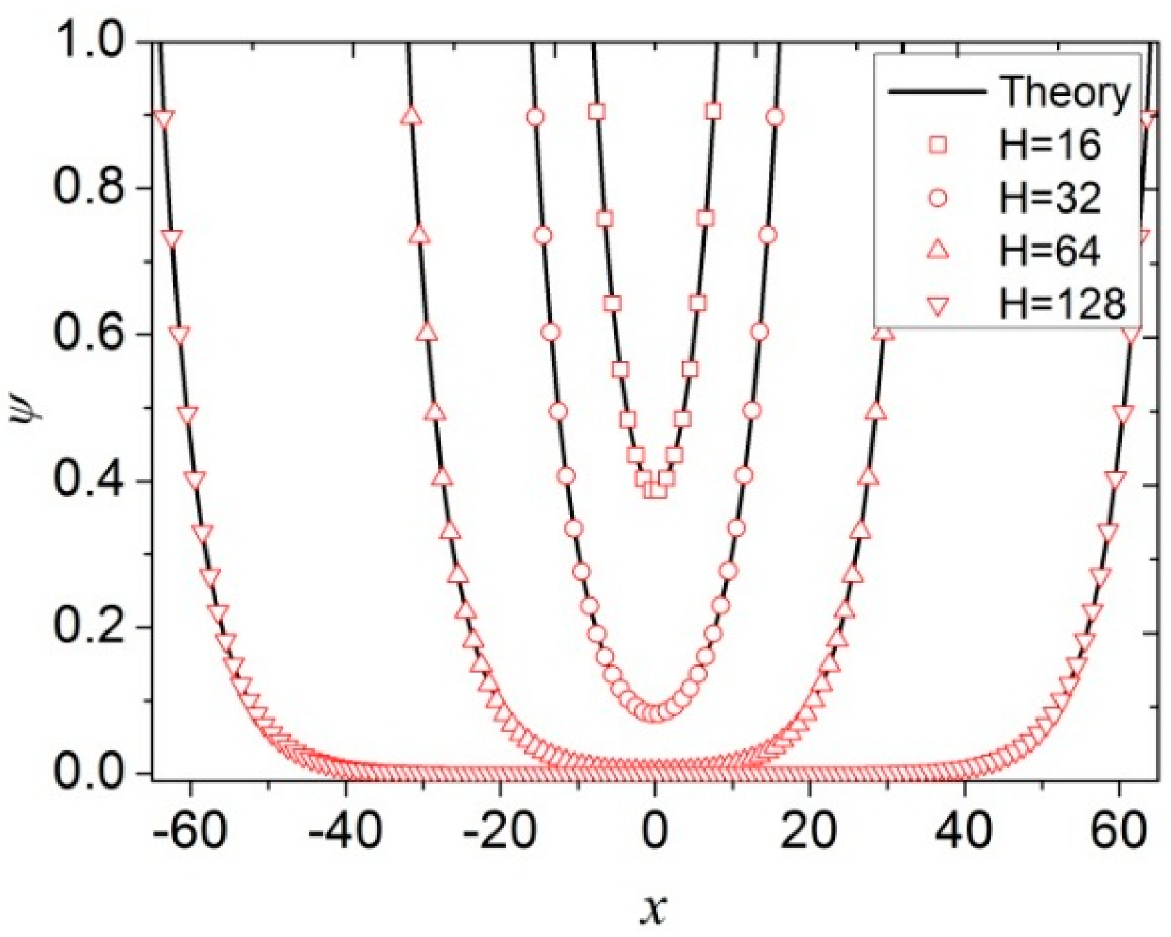 Entropy 17 07406 g002 1024