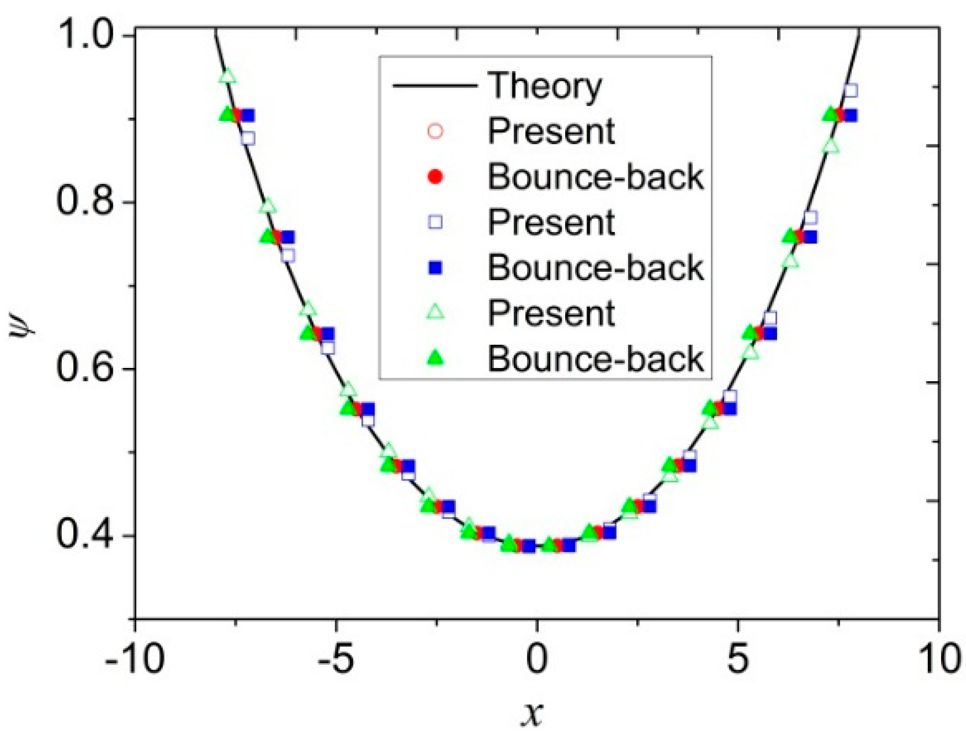 Entropy 17 07406 g003 1024