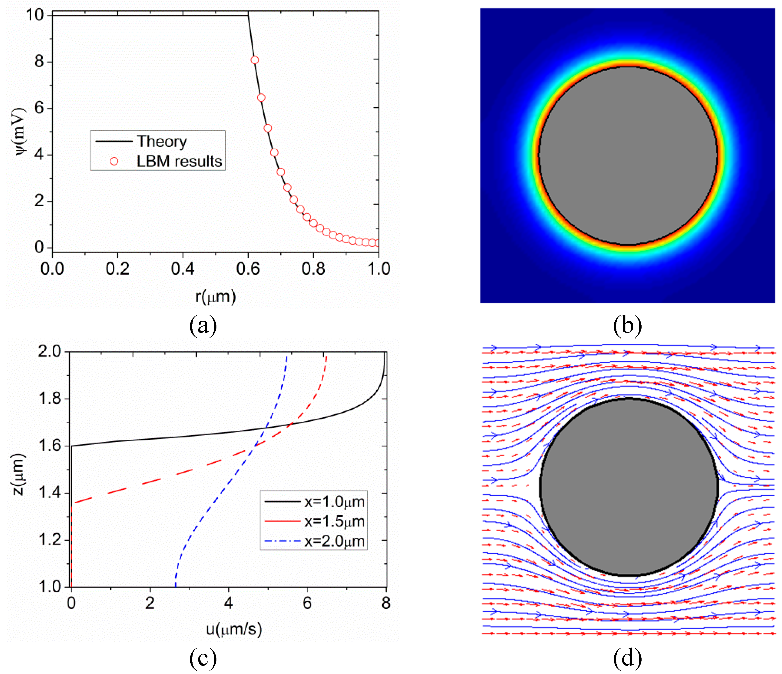 Entropy 17 07406 g006 1024