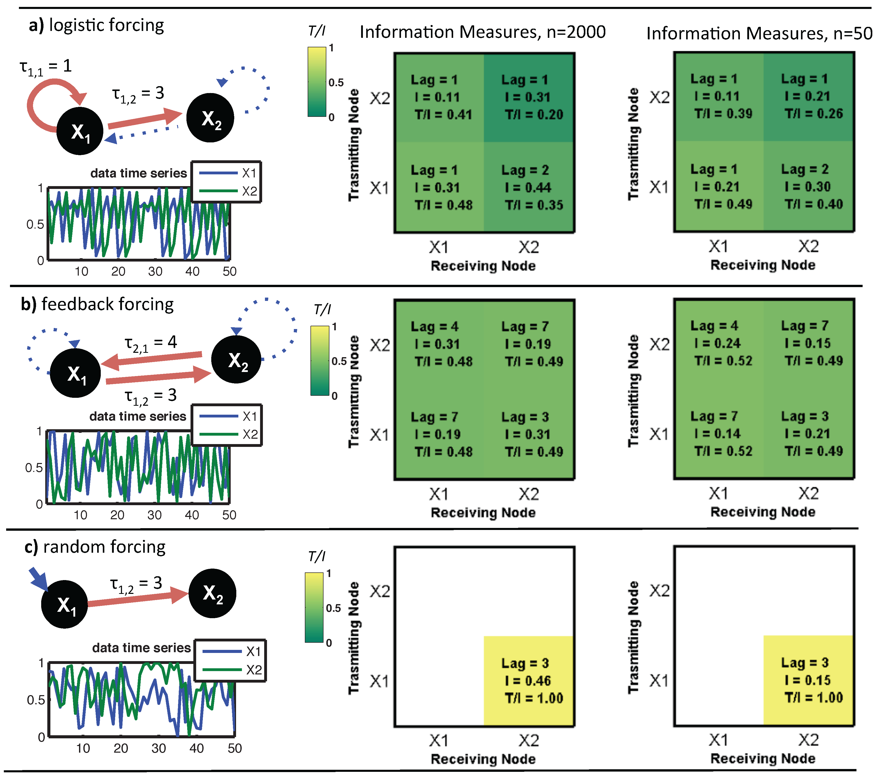 Entropy 17 07468 g001 1024