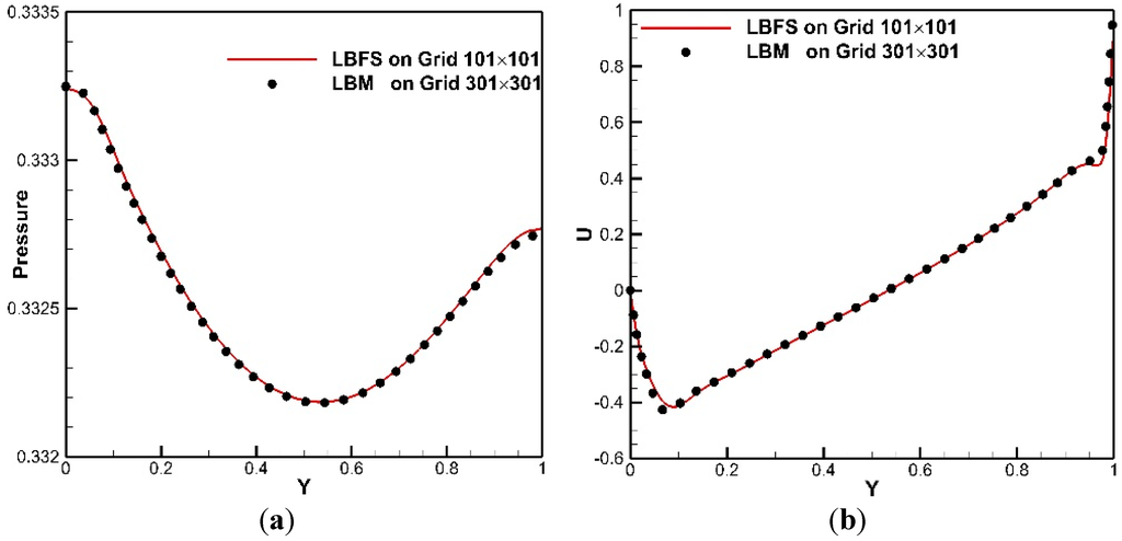 From Lattice Boltzmann Method to Lattice Boltzmann Flux Solver