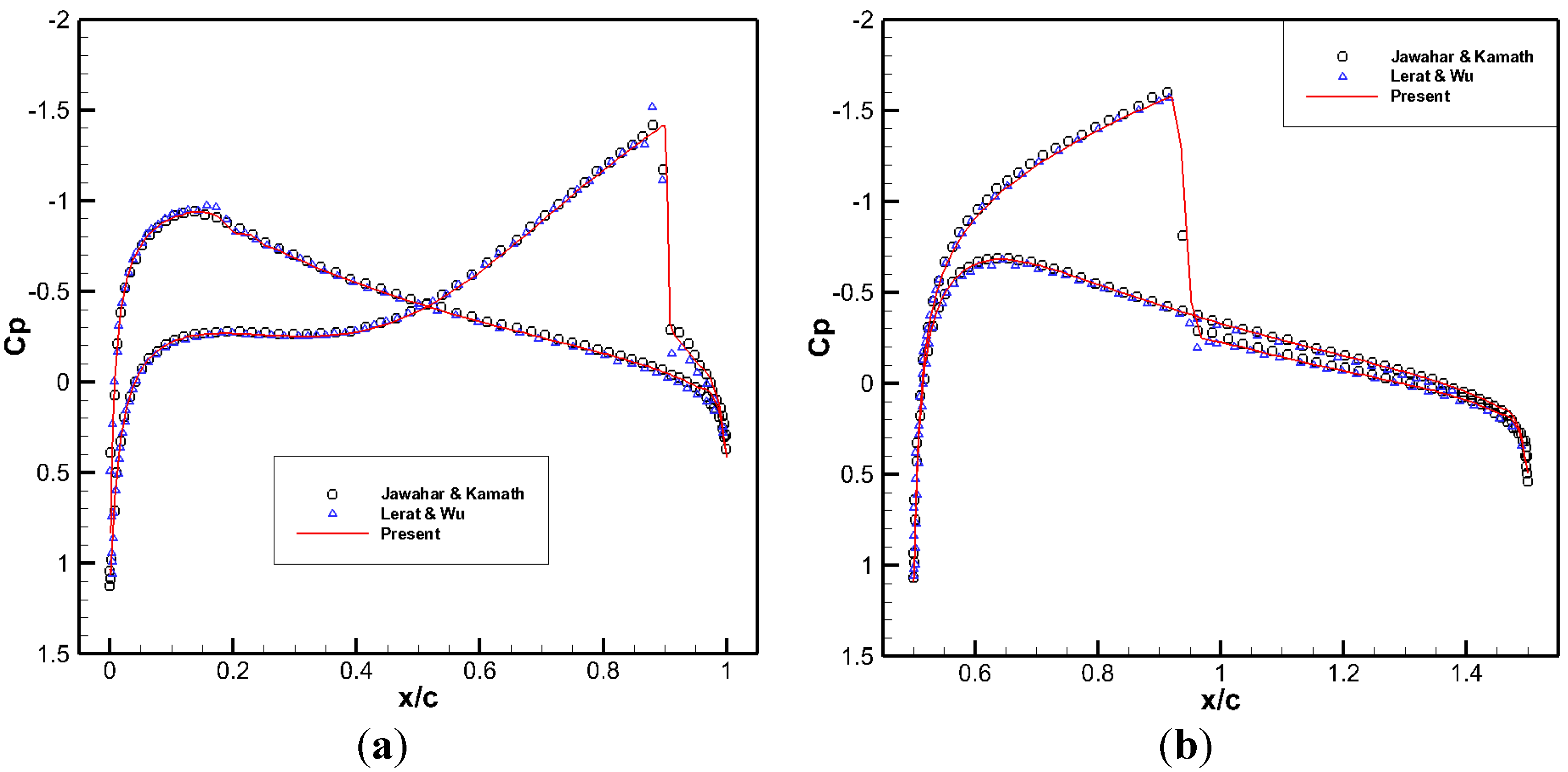 Entropy Free Full Text From Lattice Boltzmann Method To - 