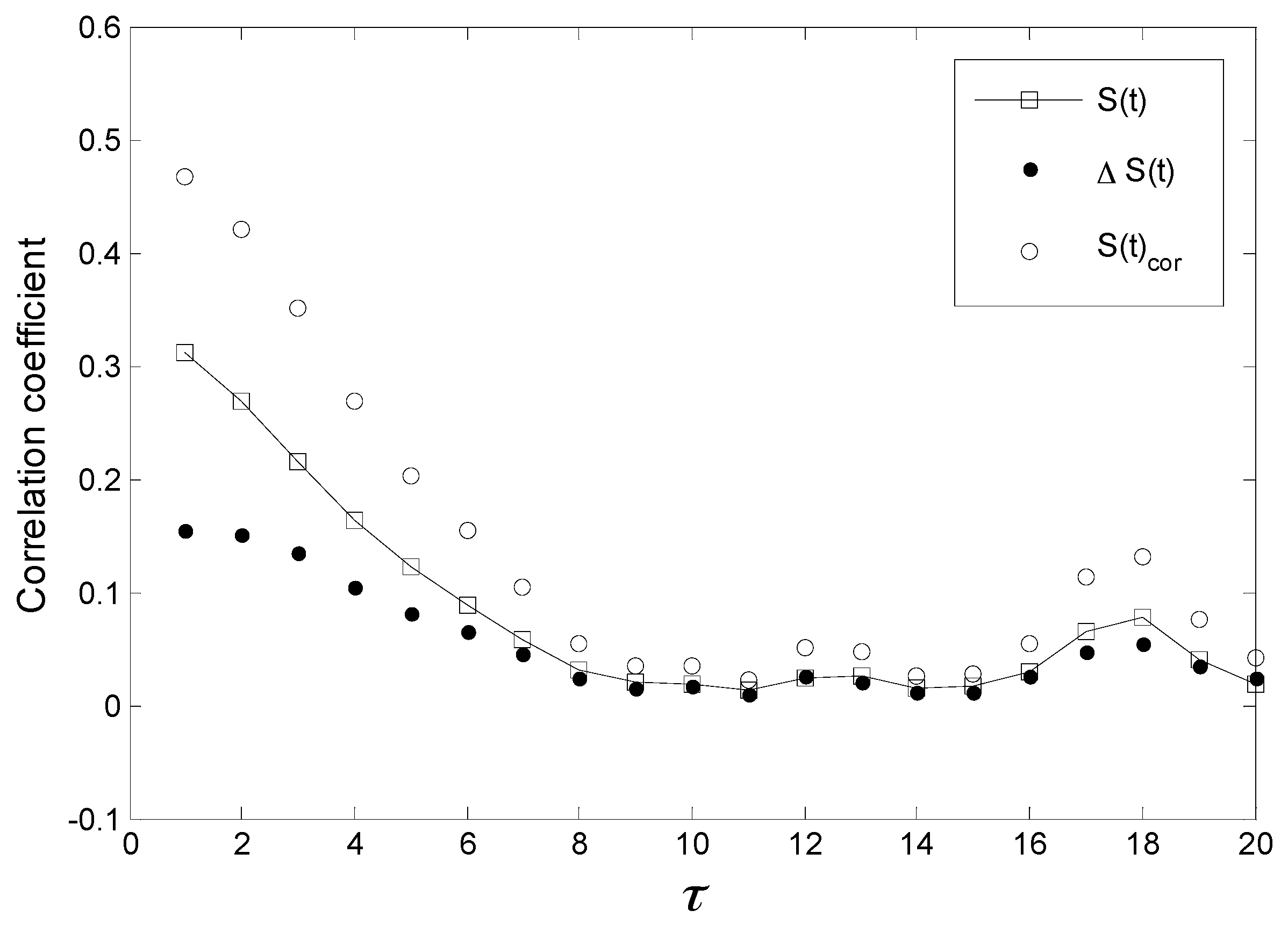 Entropy 17 07848 g006