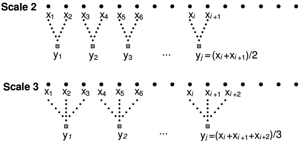 Entropy 17 07849 g002 1024