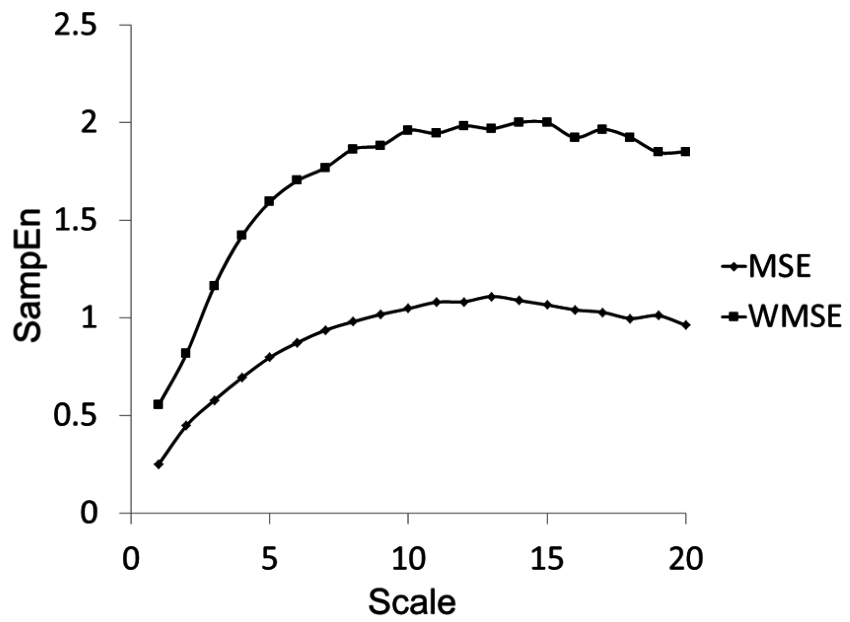 Entropy 17 07849 g005
