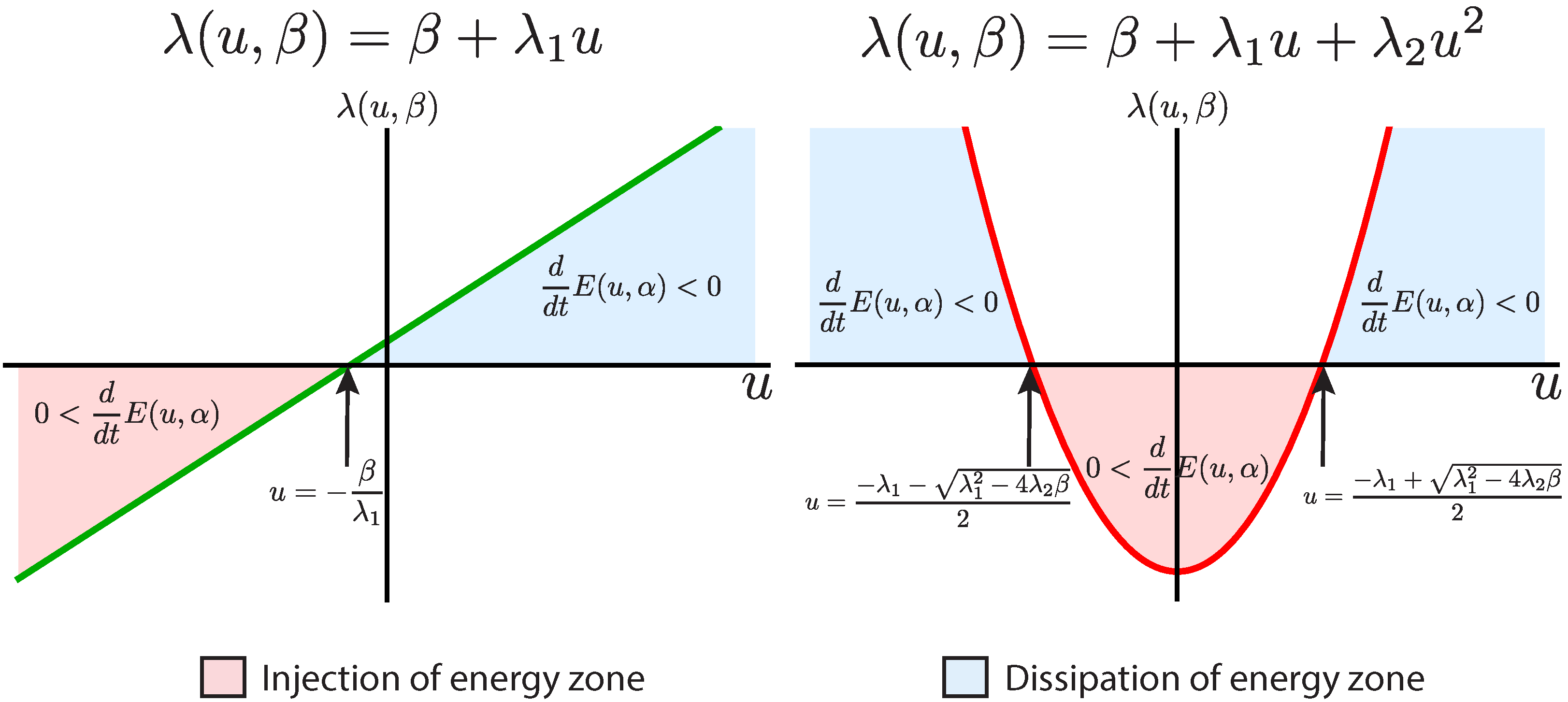 Entropy 17 07850 g002 1024