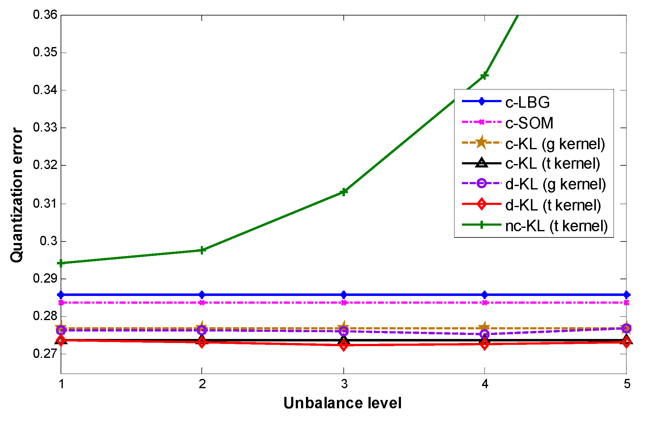 Entropy 17 07851 g002