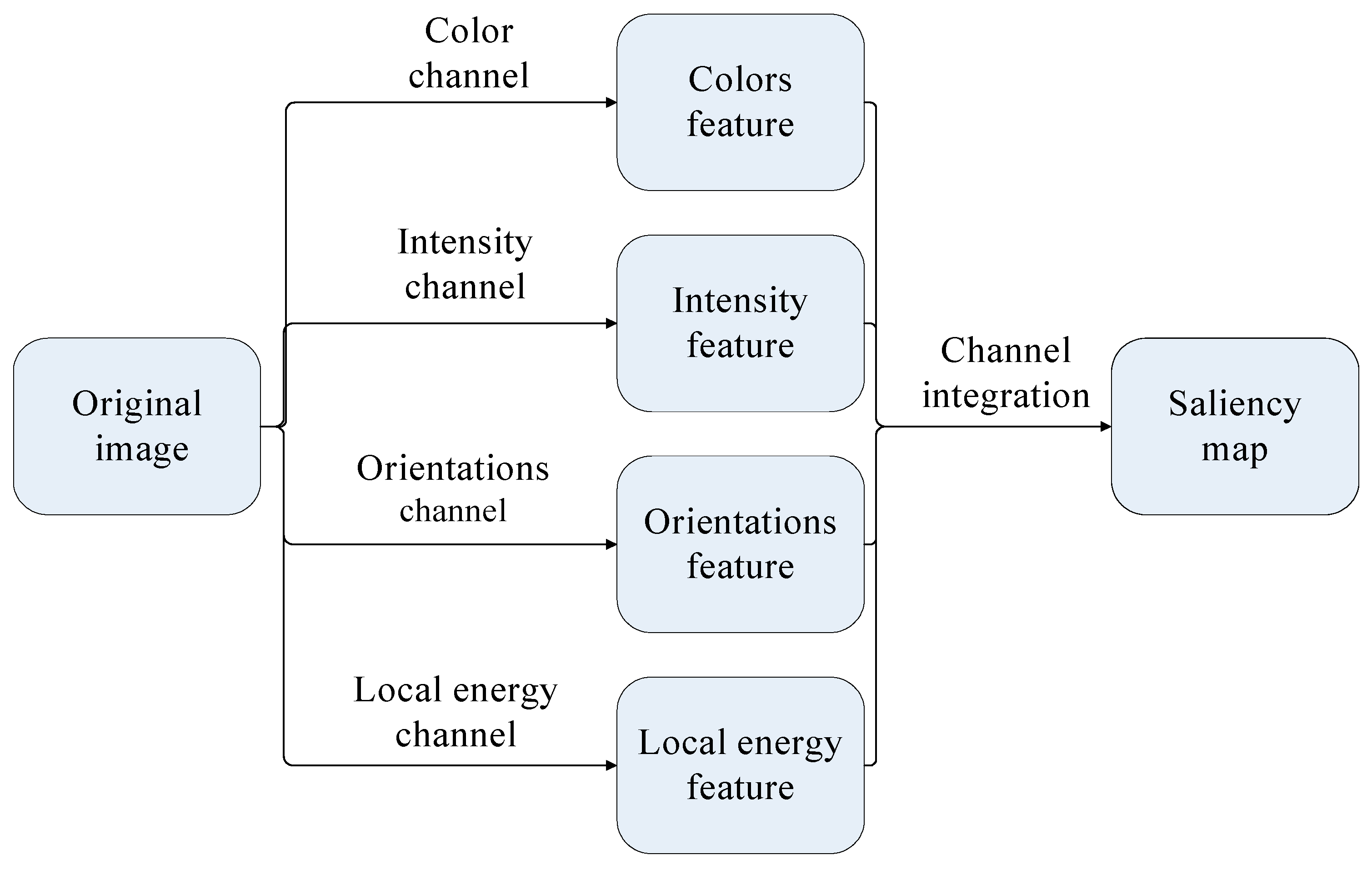 Entropy 17 07854 g003 1024