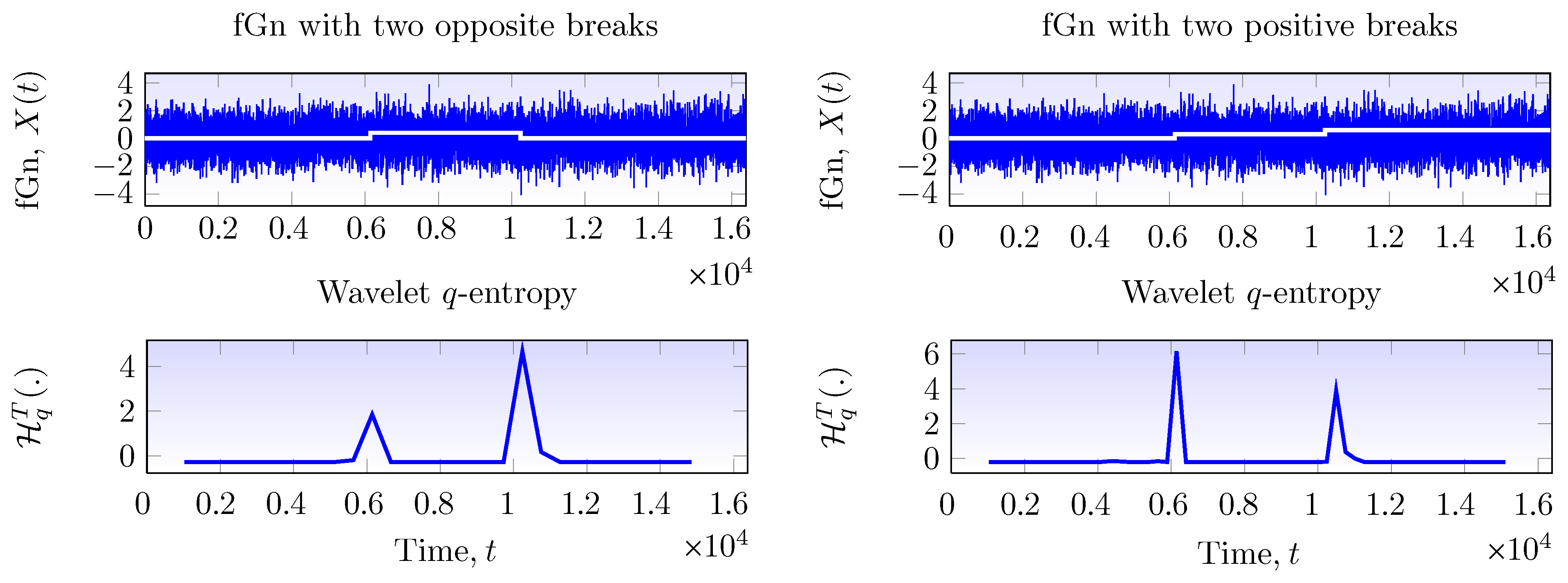 Entropy 17 07856 g003
